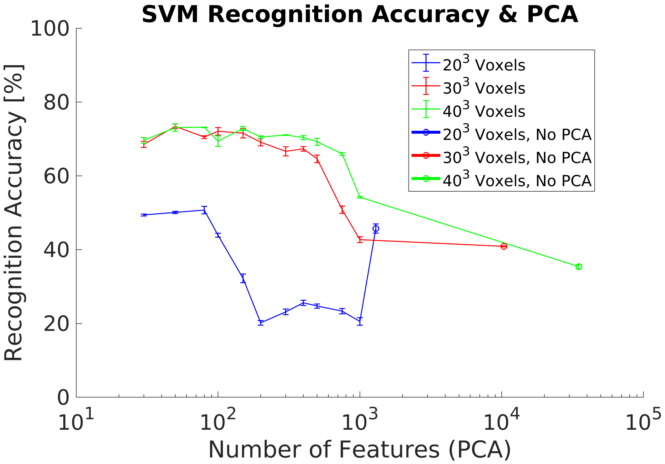 Sensors 21 00910 g013 Sensors 21 00910 g013