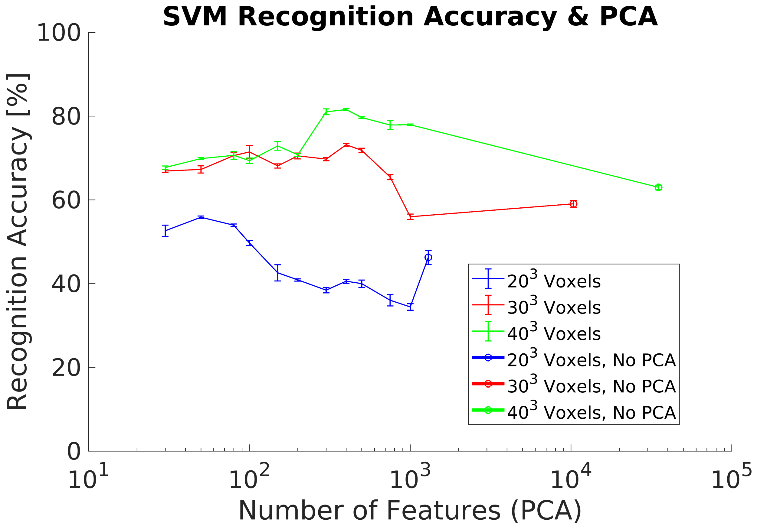 Sensors 21 00910 g014 Sensors 21 00910 g014
