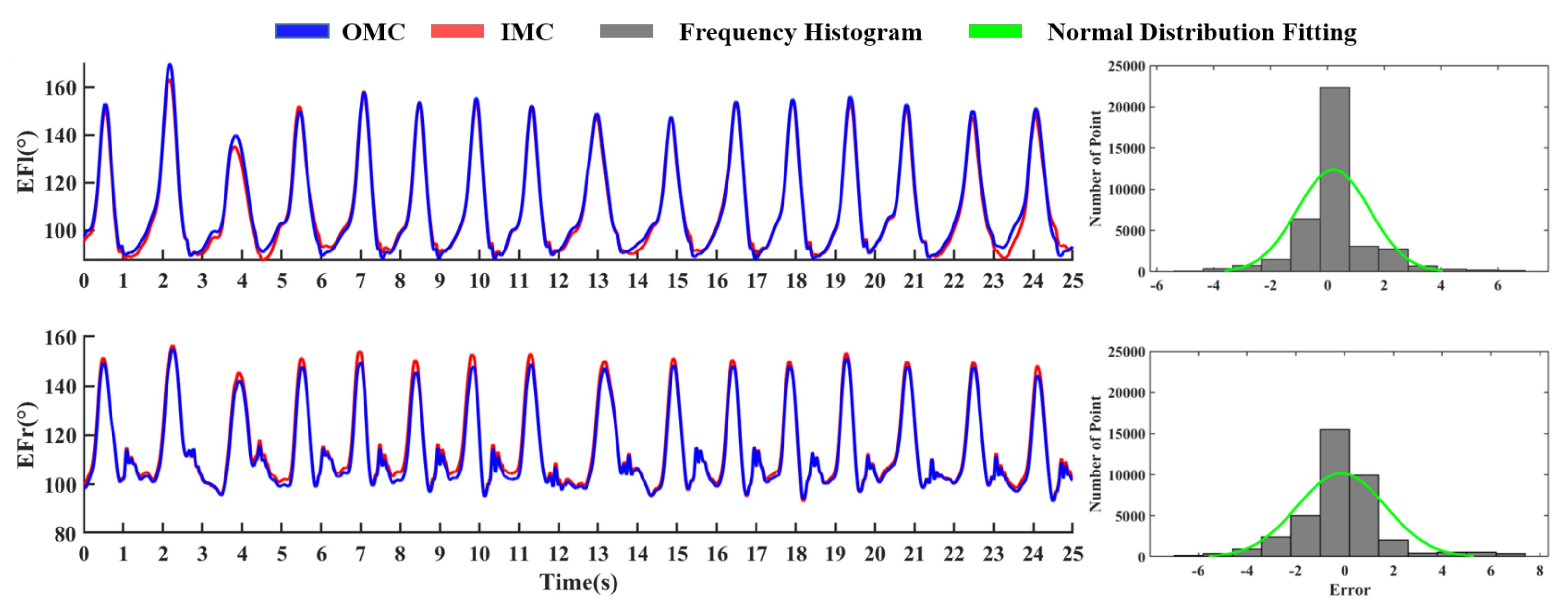 Sensors 21 00914 g009 Sensors 21 00914 g009