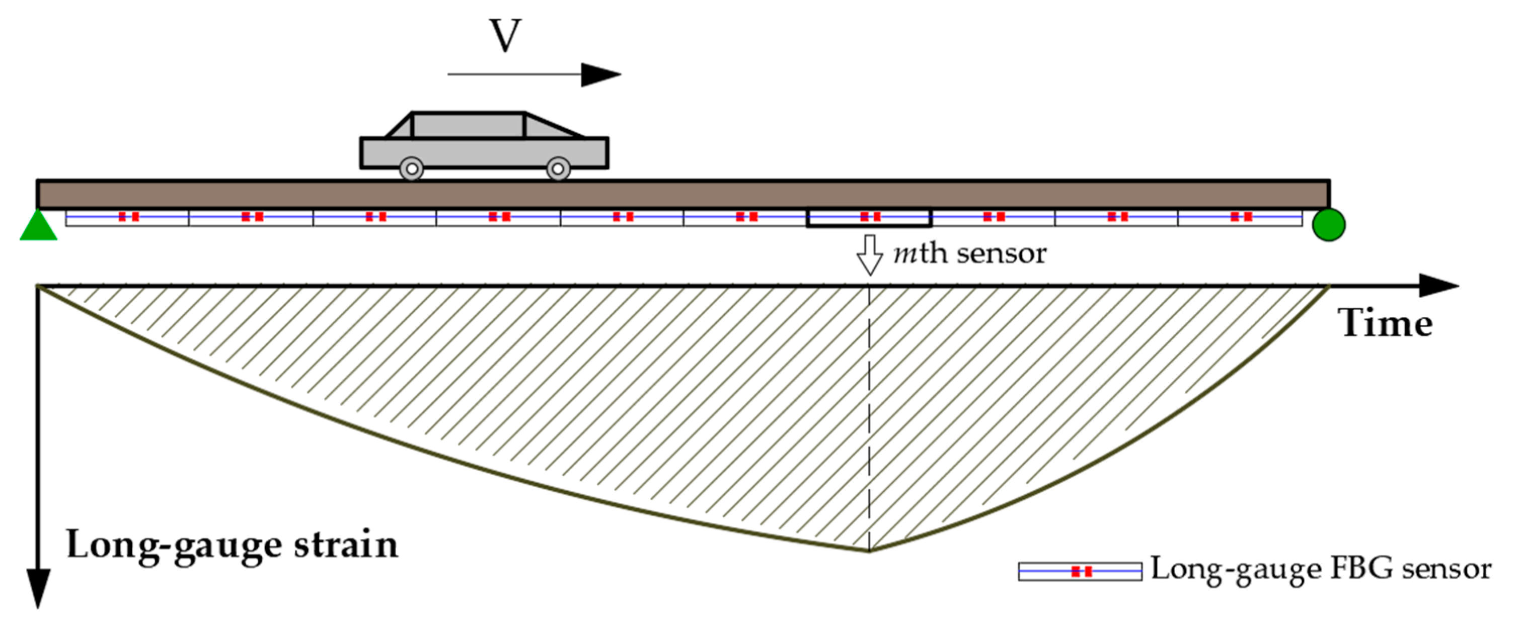 Sensors 21 00915 g003 Sensors 21 00915 g003