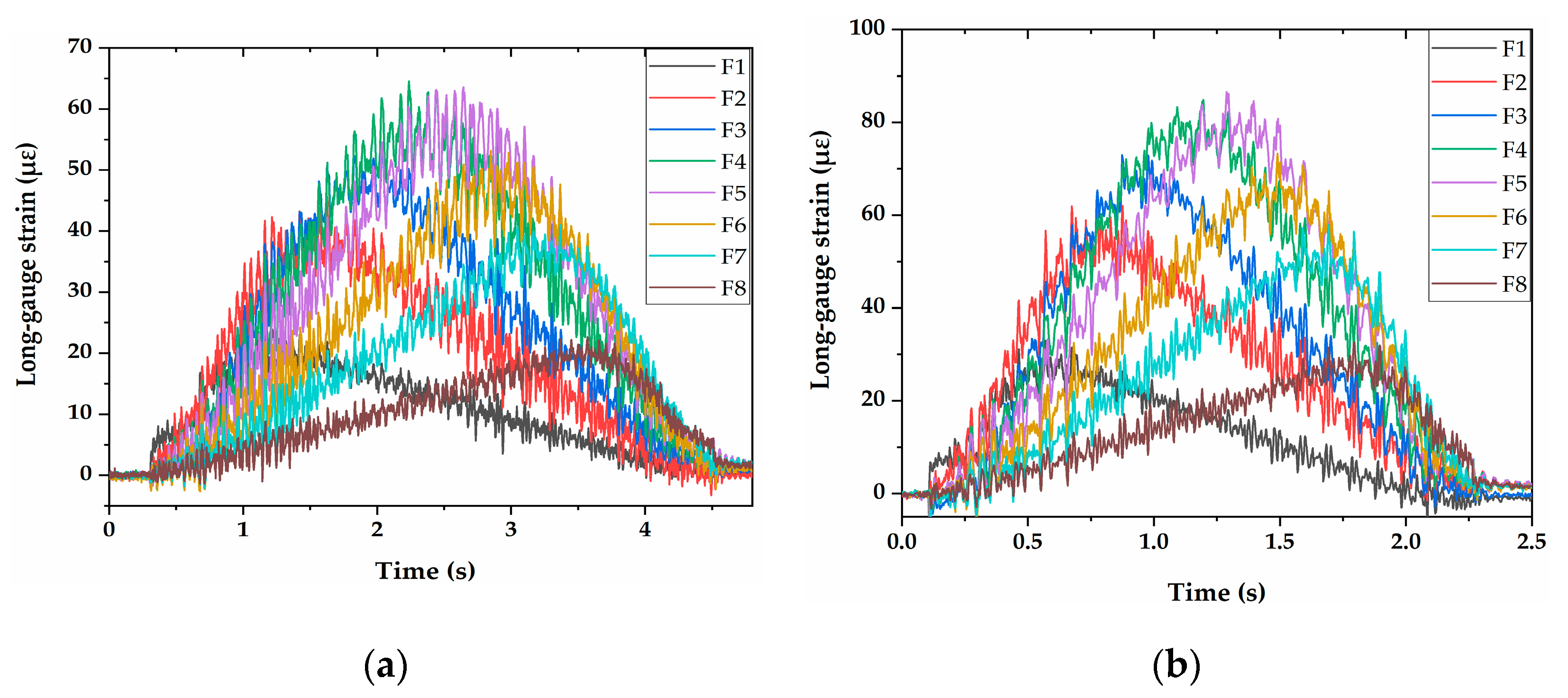 Sensors 21 00915 g017 Sensors 21 00915 g017
