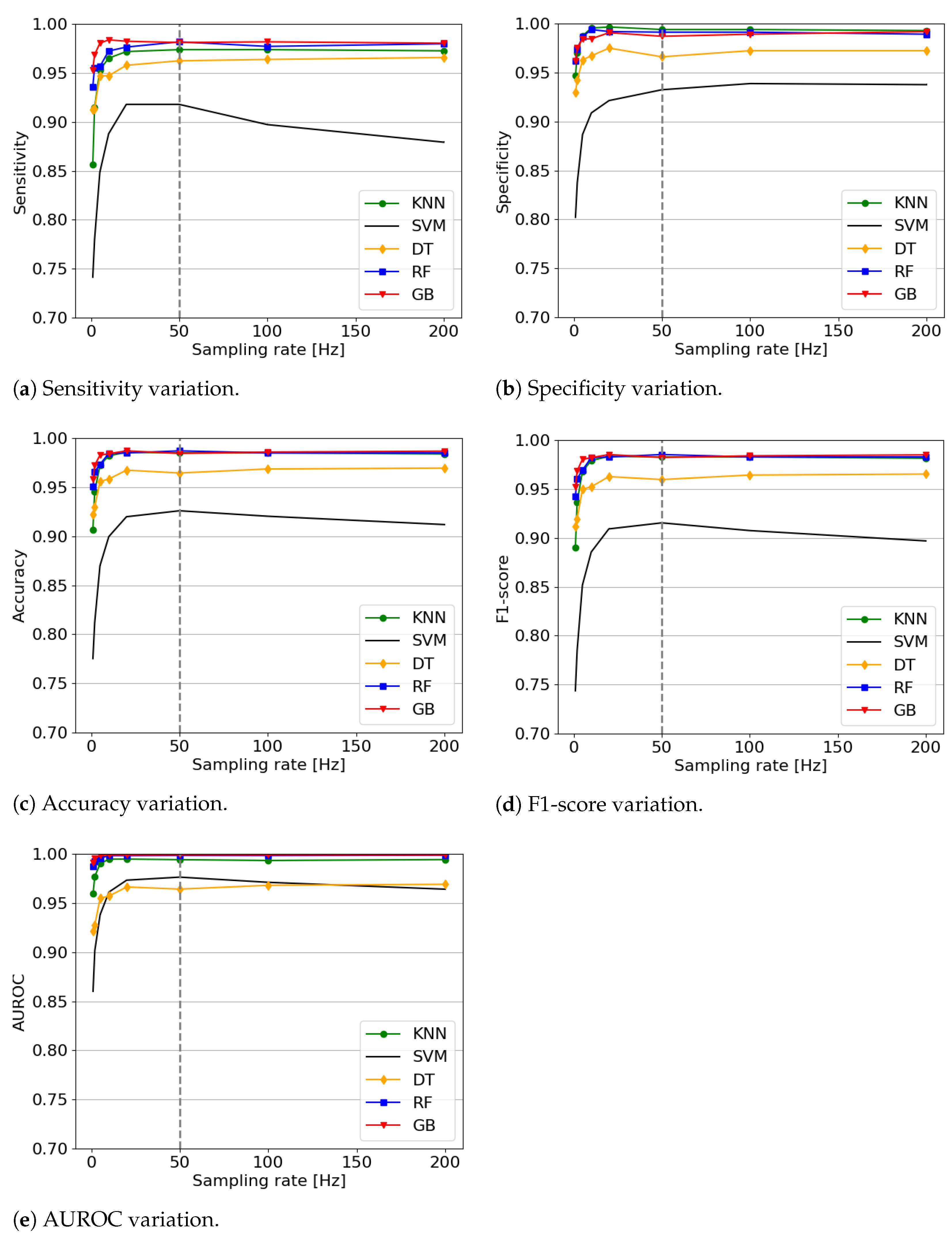 Sensors 21 00938 g004 Sensors 21 00938 g004
