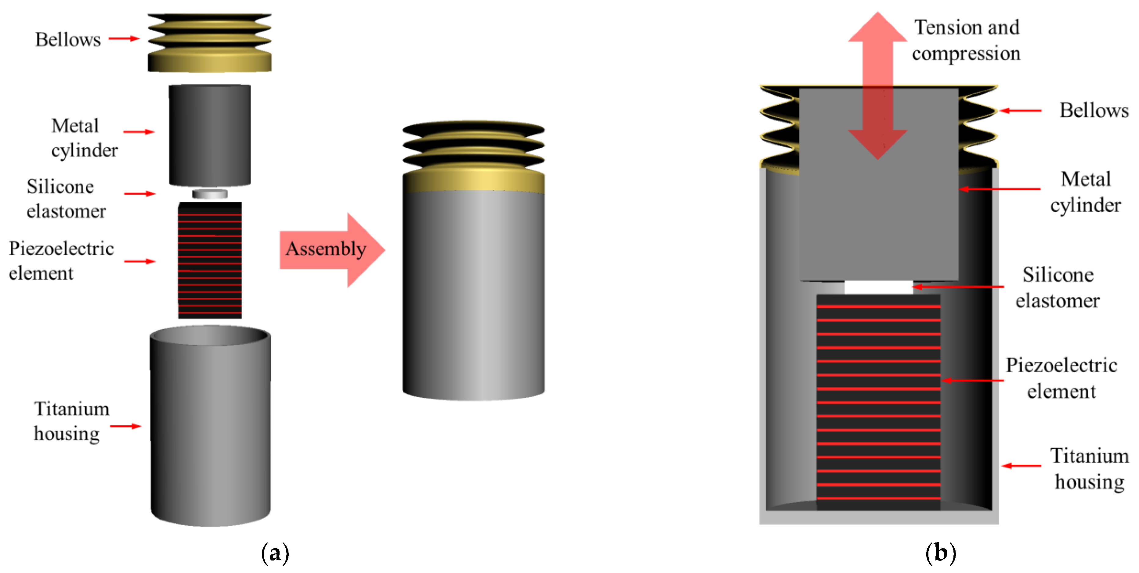 Sensors 21 00946 g002