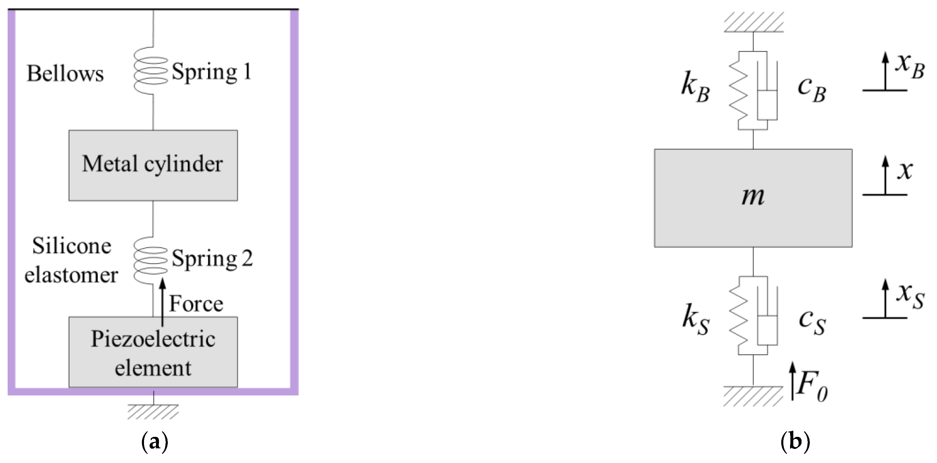 Sensors 21 00946 g003