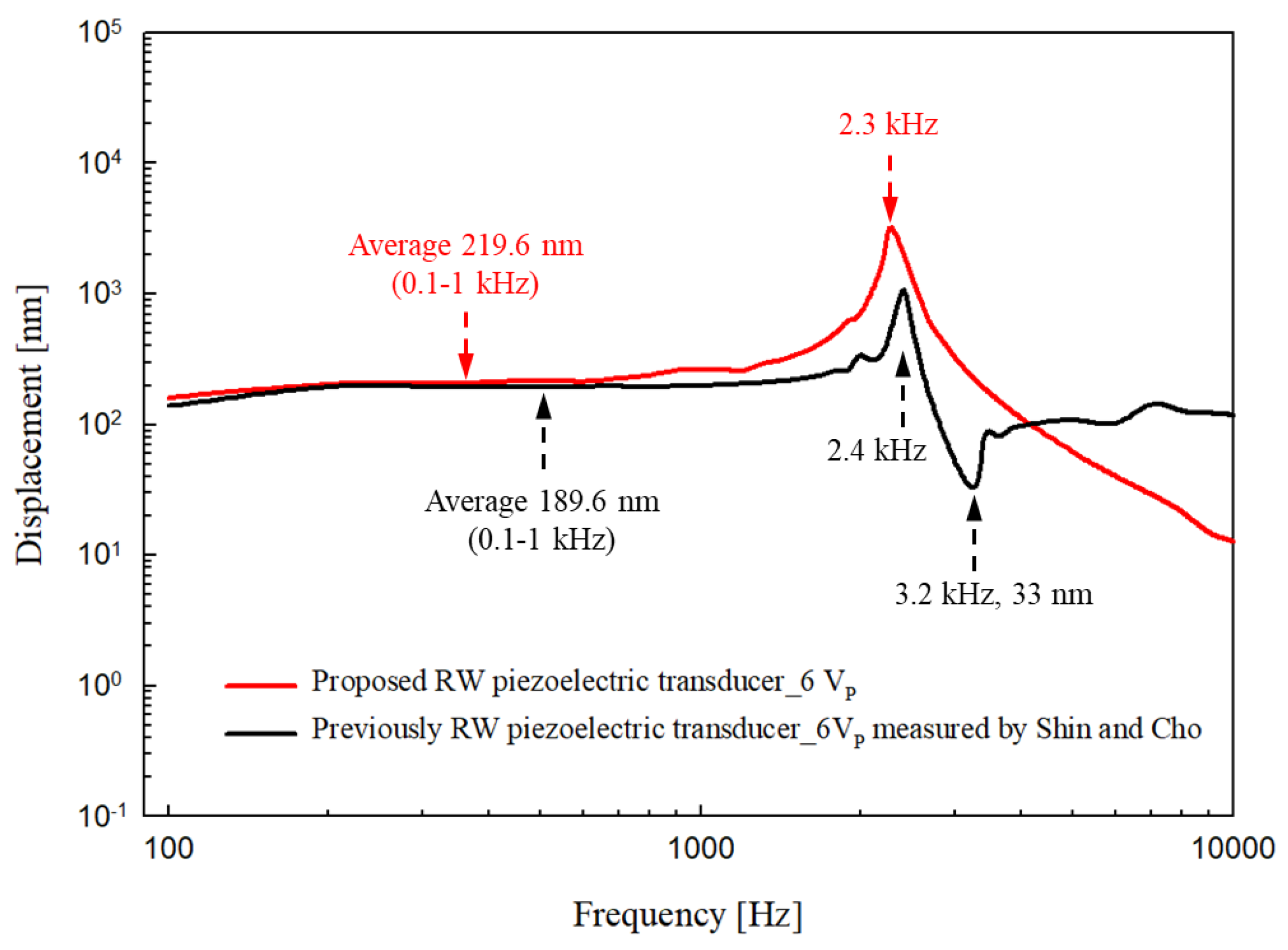 Sensors 21 00946 g010