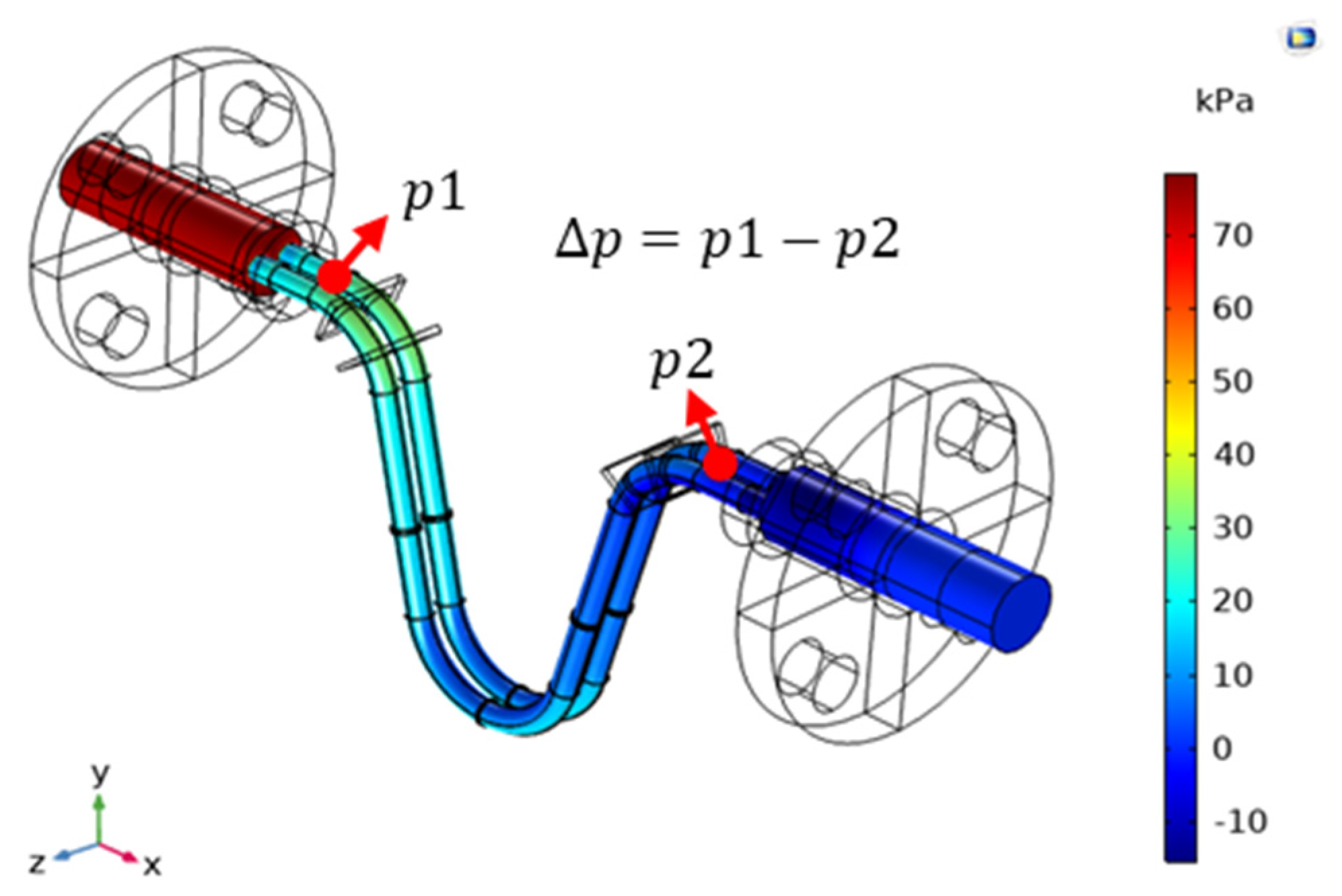 Sensors | Free Full-Text | Fluid–Structure Coupling Effects in a Dual U-Tube  Coriolis Mass Flow Meter | HTML