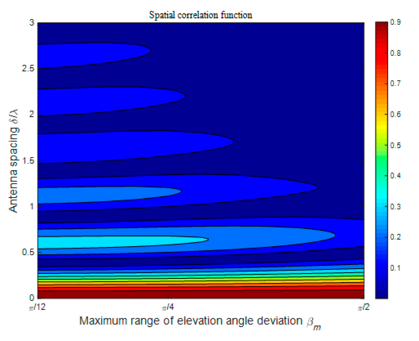 Sensors Free Full Text 3d Multiple Antenna Channel Modeling And Propagation Characteristics Analysis For Mobile Internet Of Things Html