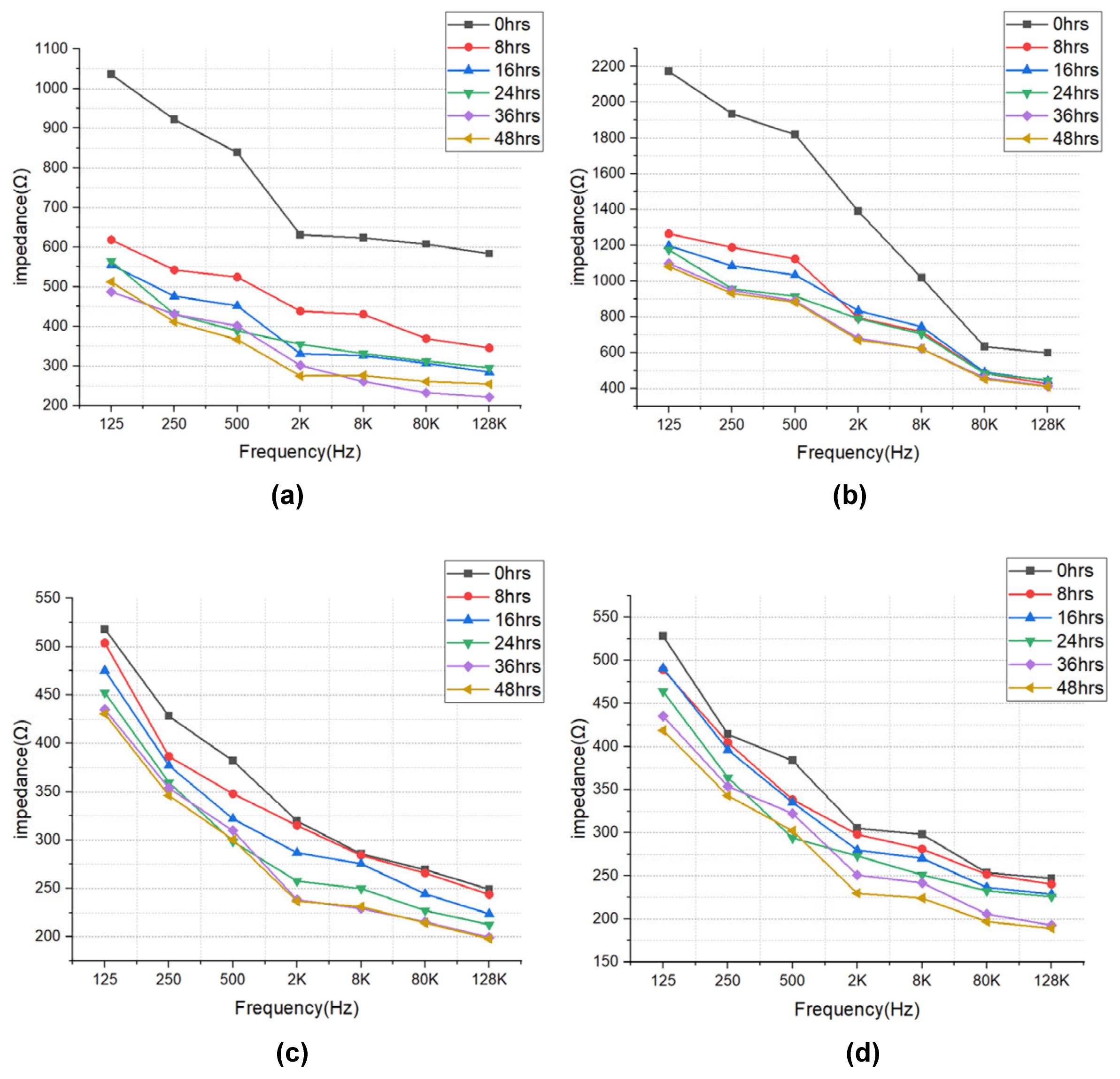 Sensors 21 01001 g005