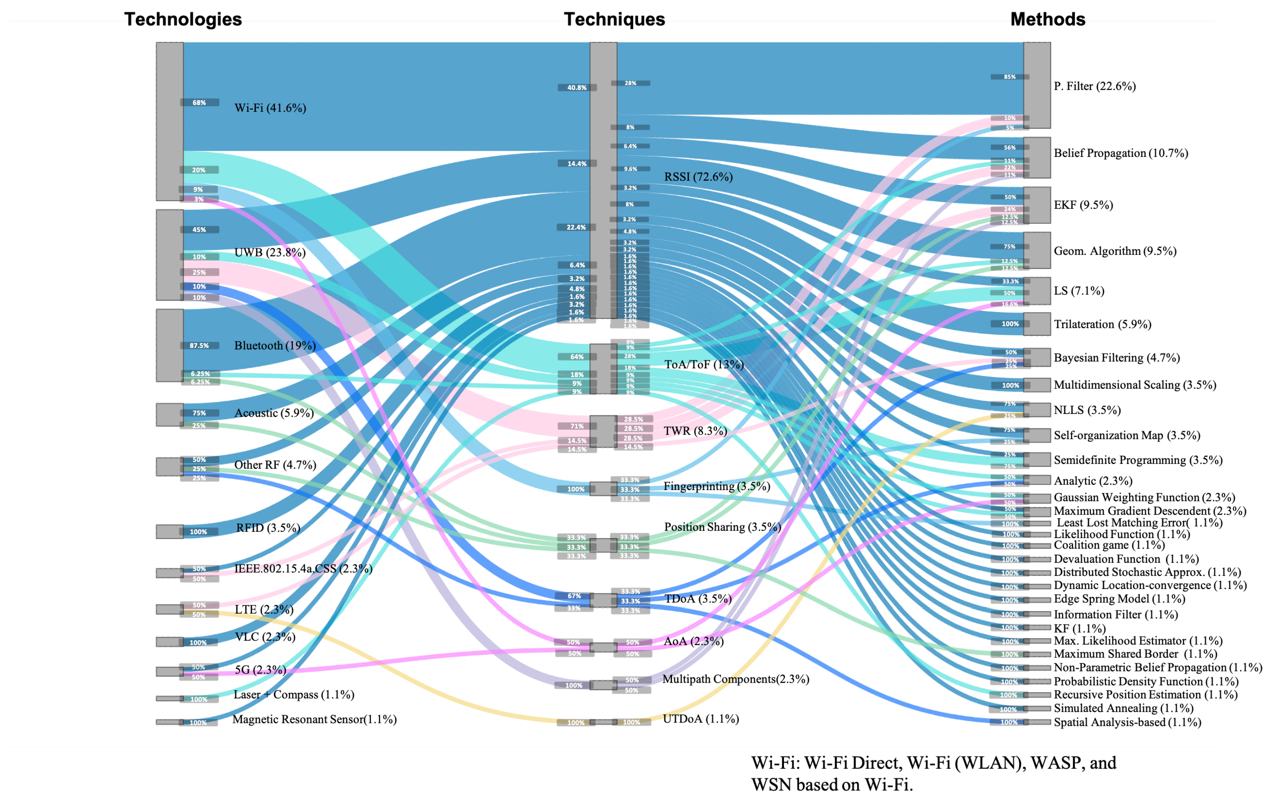 Sensors 21 01002 g006