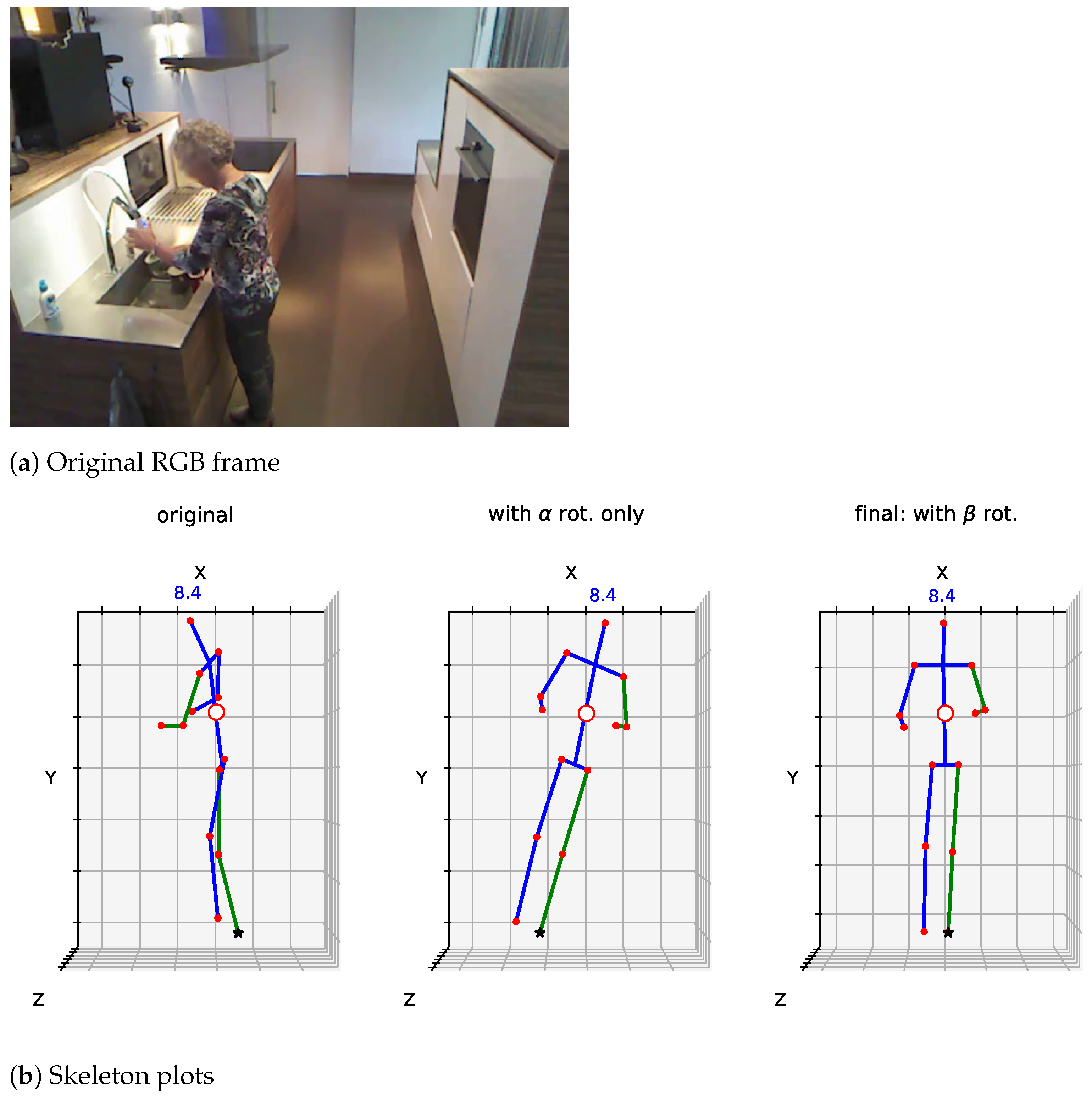 Sensors 21 01005 g002