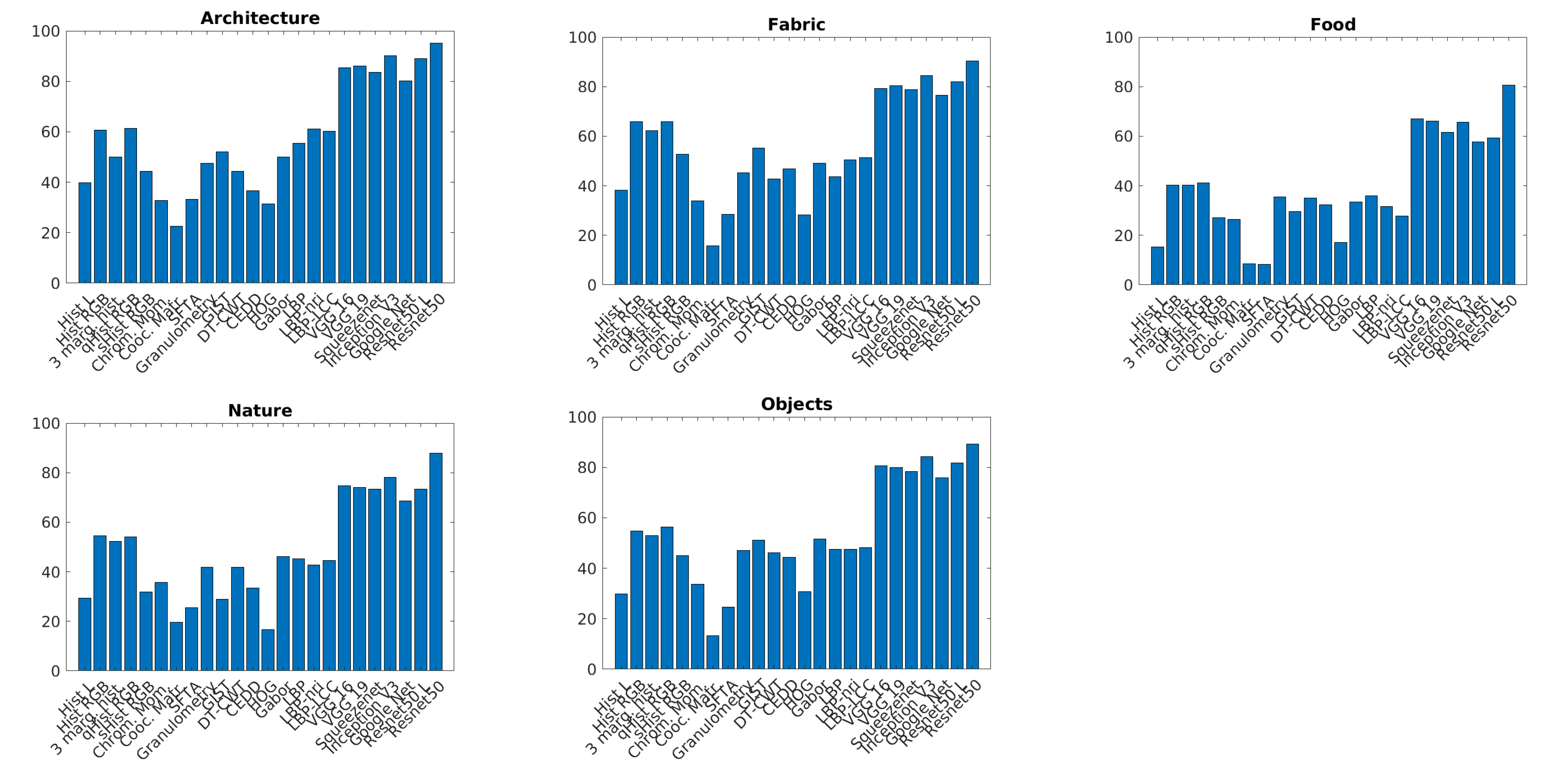 Sensors 21 01010 g008 Sensors 21 01010 g008