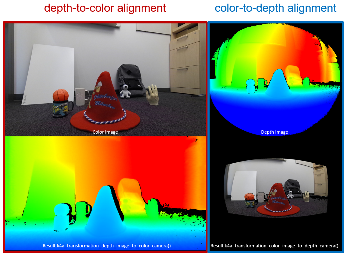 About Azure Kinect DK