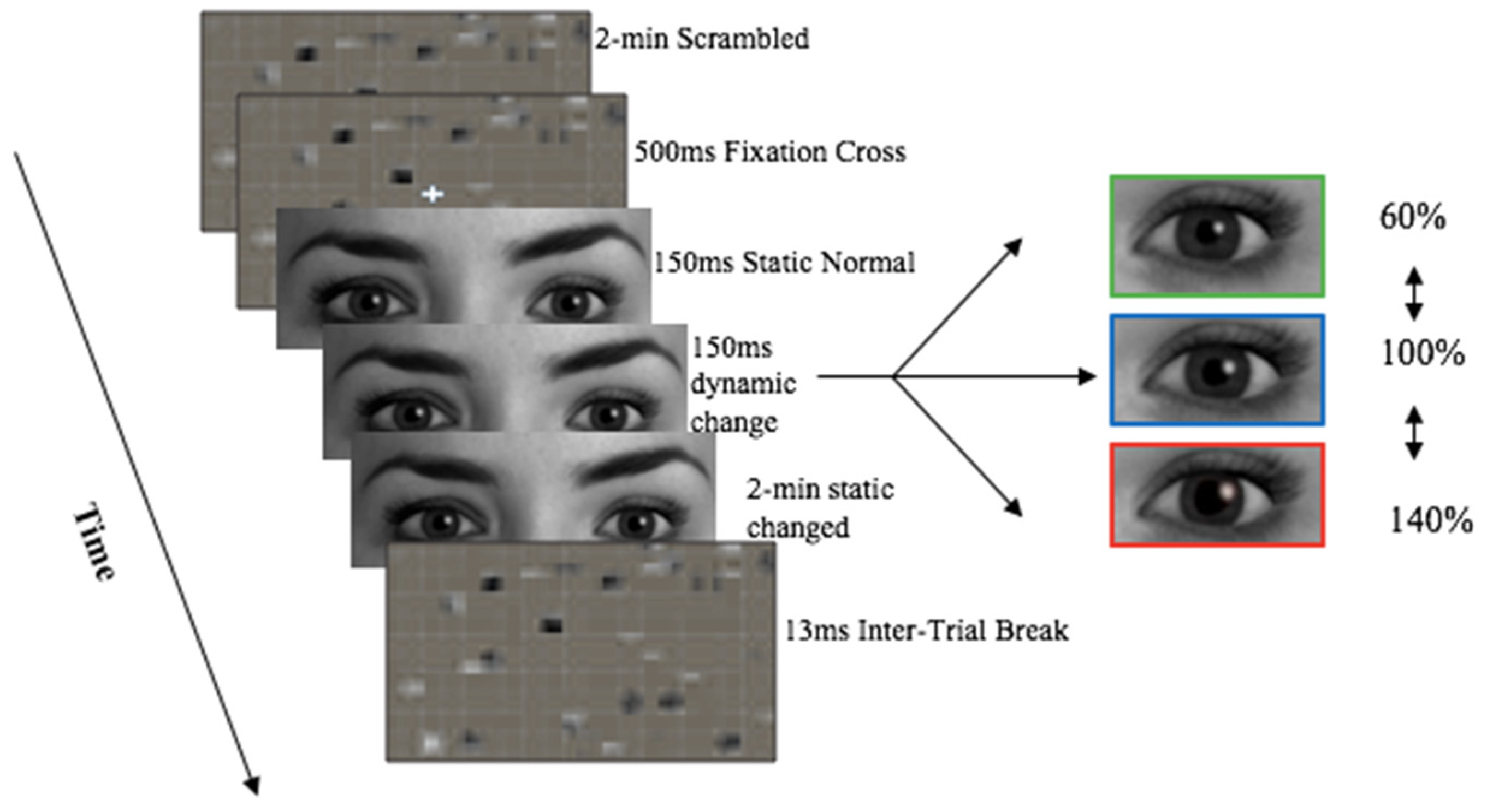 Sensors 21 01028 g003