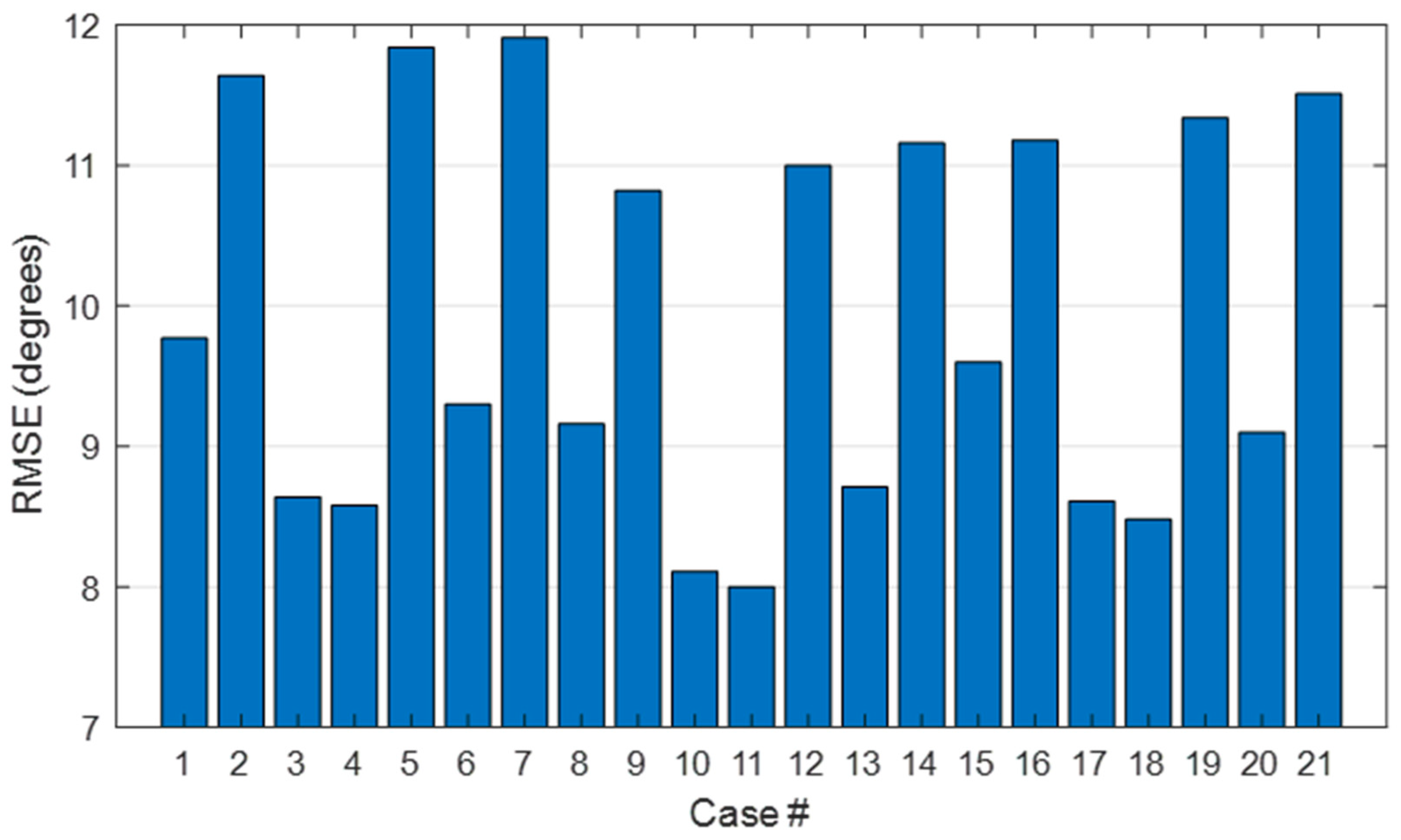 Sensors 21 01049 g006