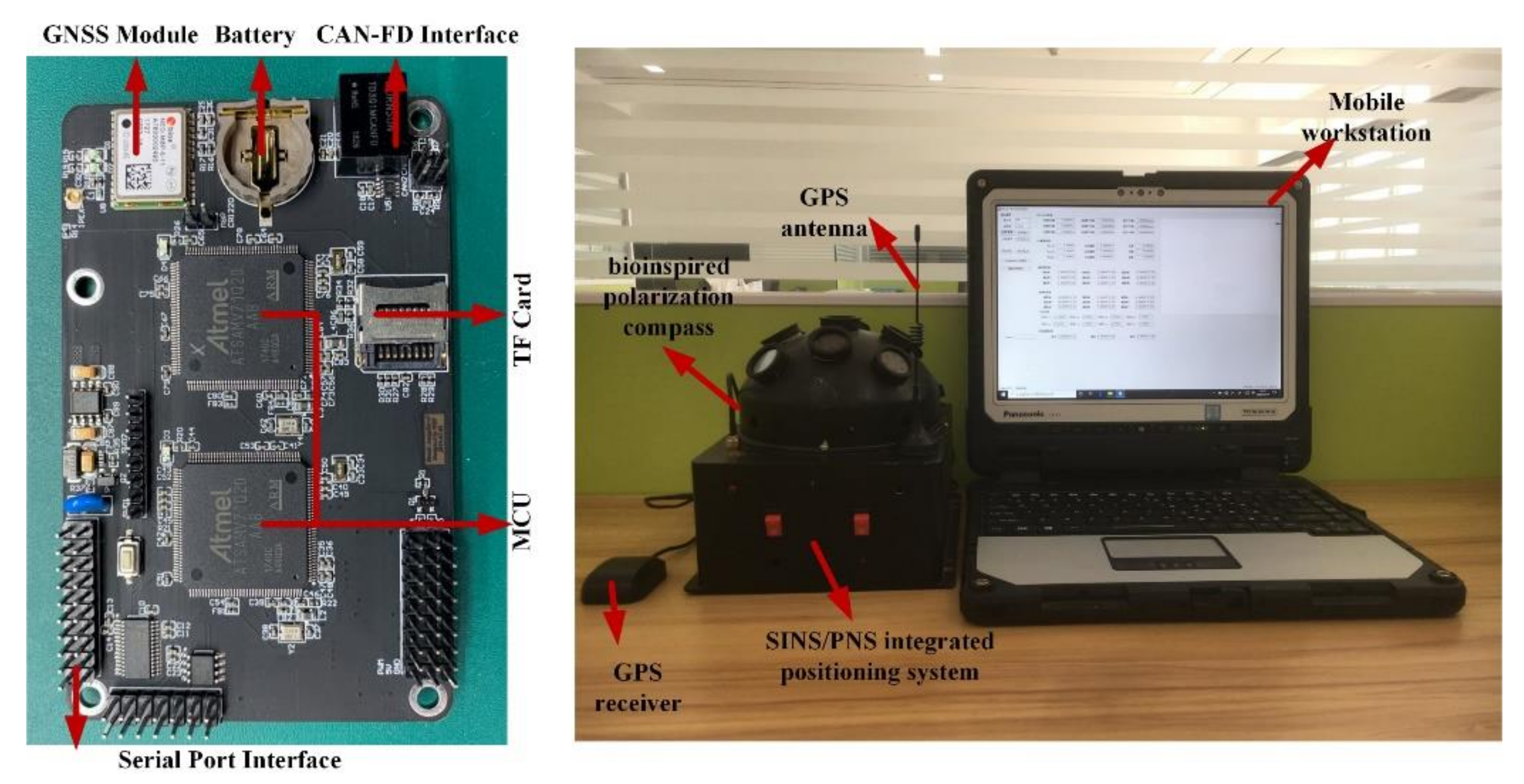 Sensors 21 01055 g004