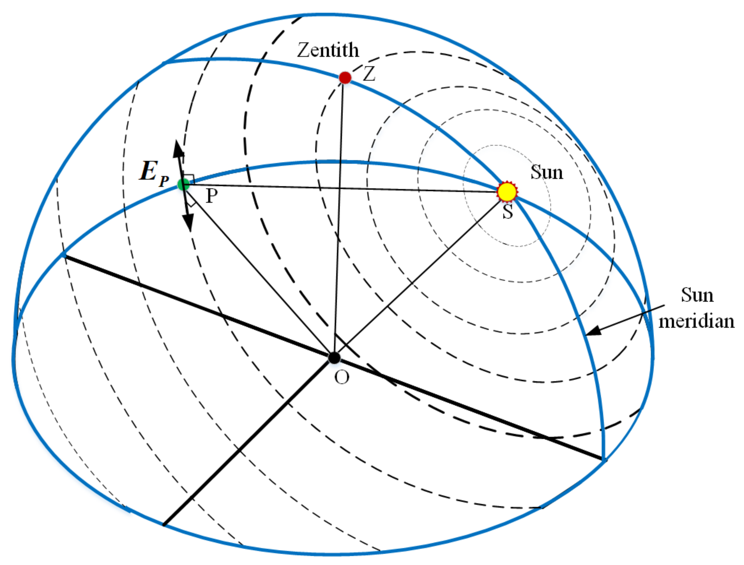 Sensors 21 01055 g006