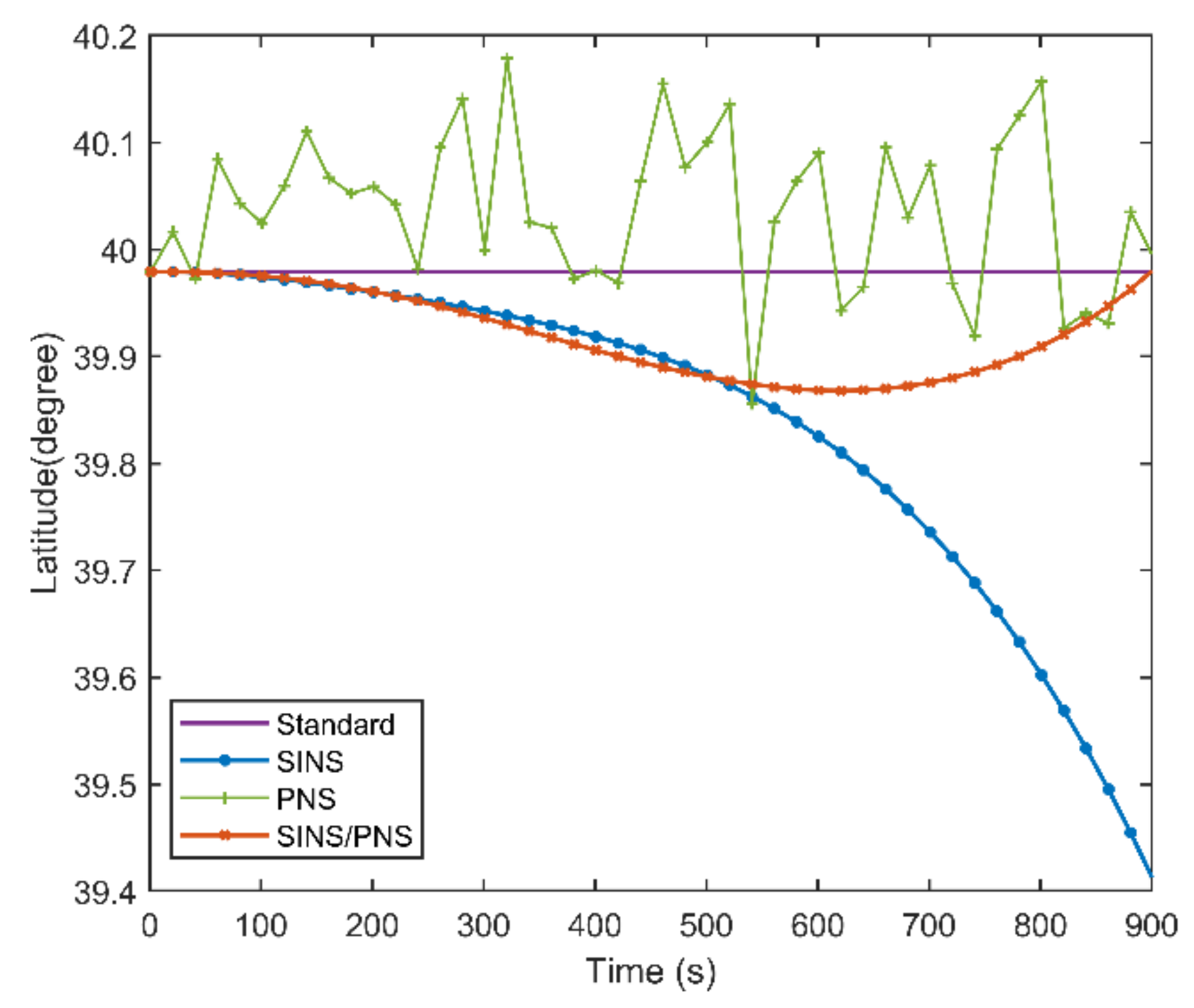 Sensors 21 01055 g010