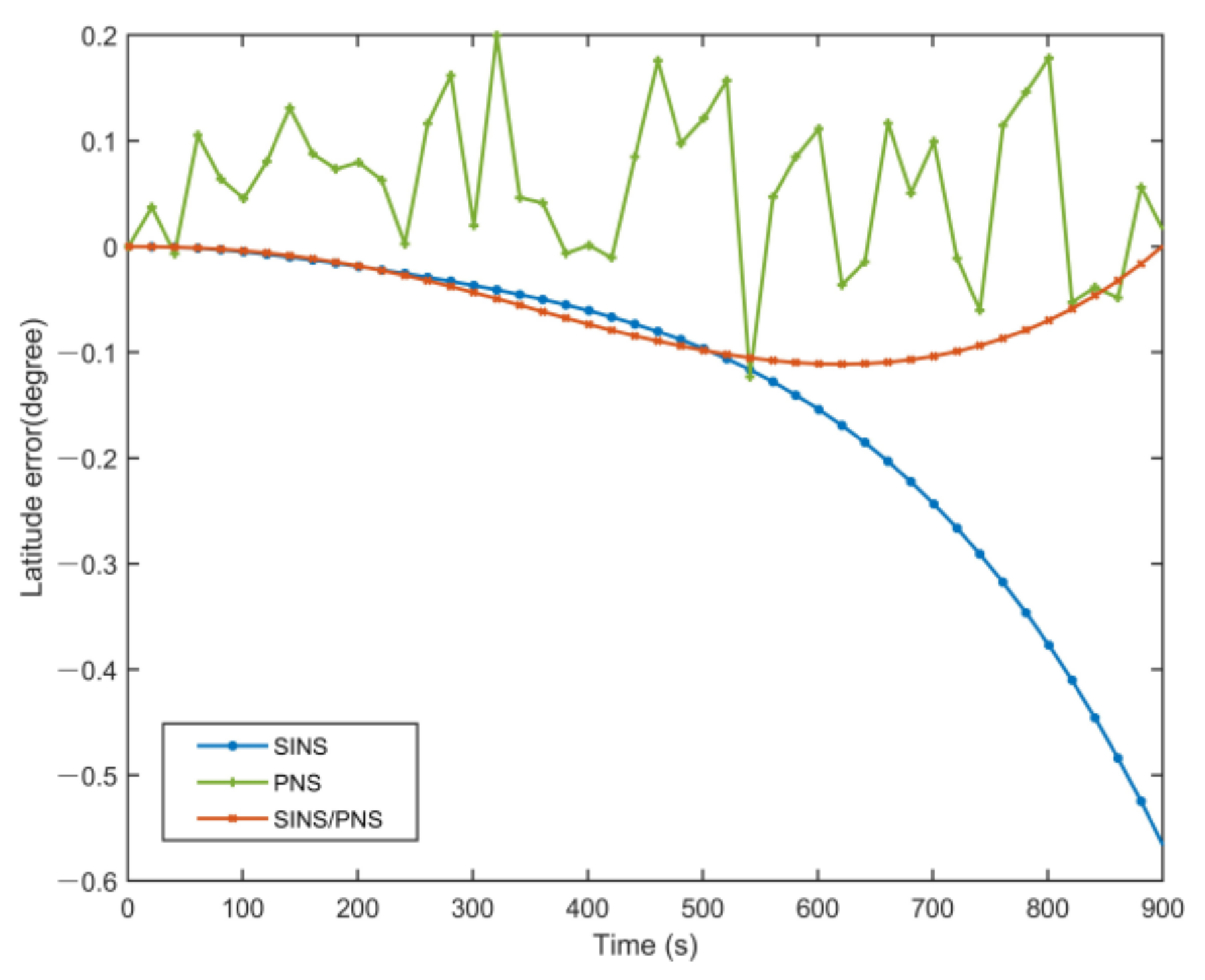 Sensors 21 01055 g011