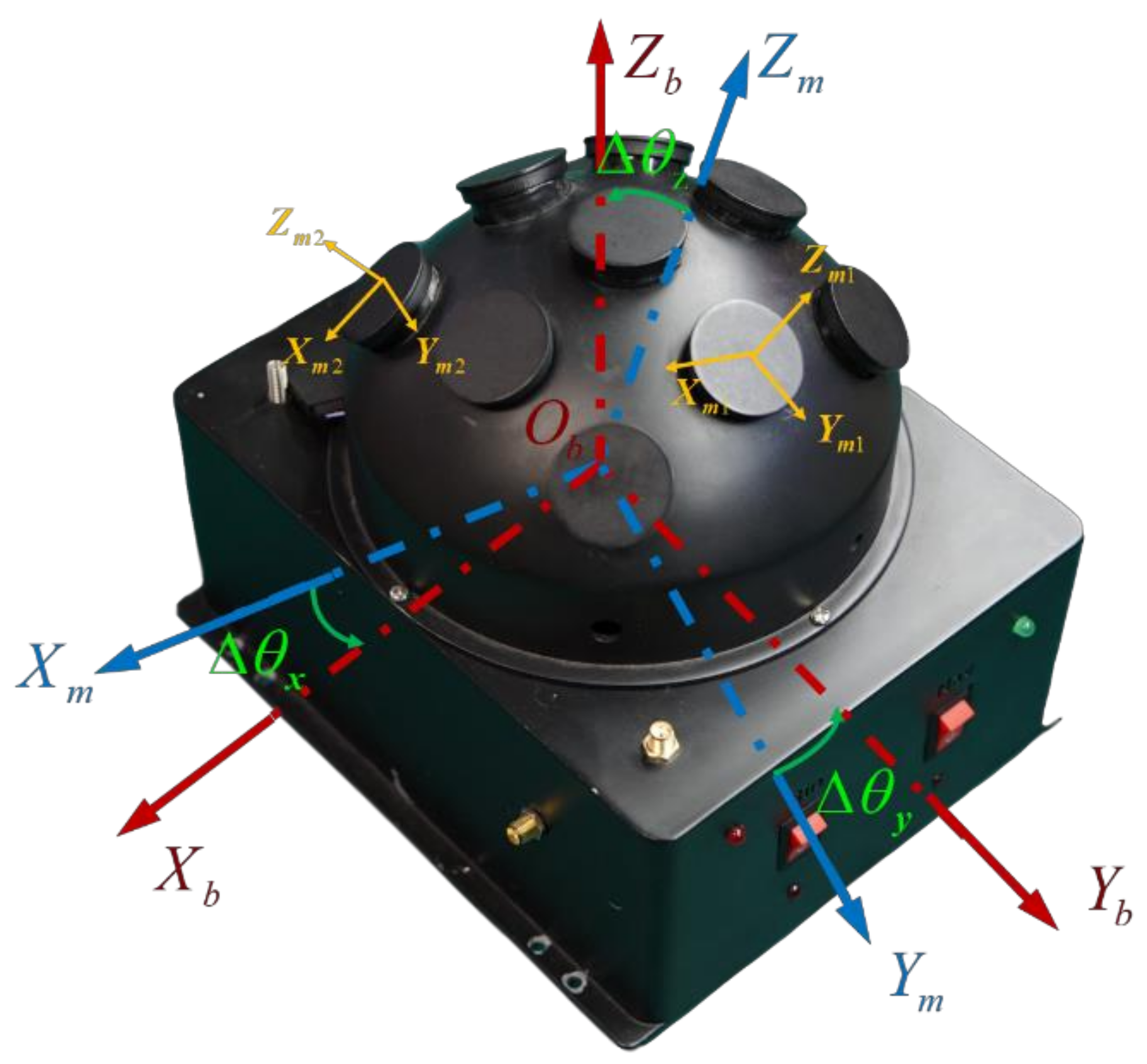 Sensors 21 01055 g014