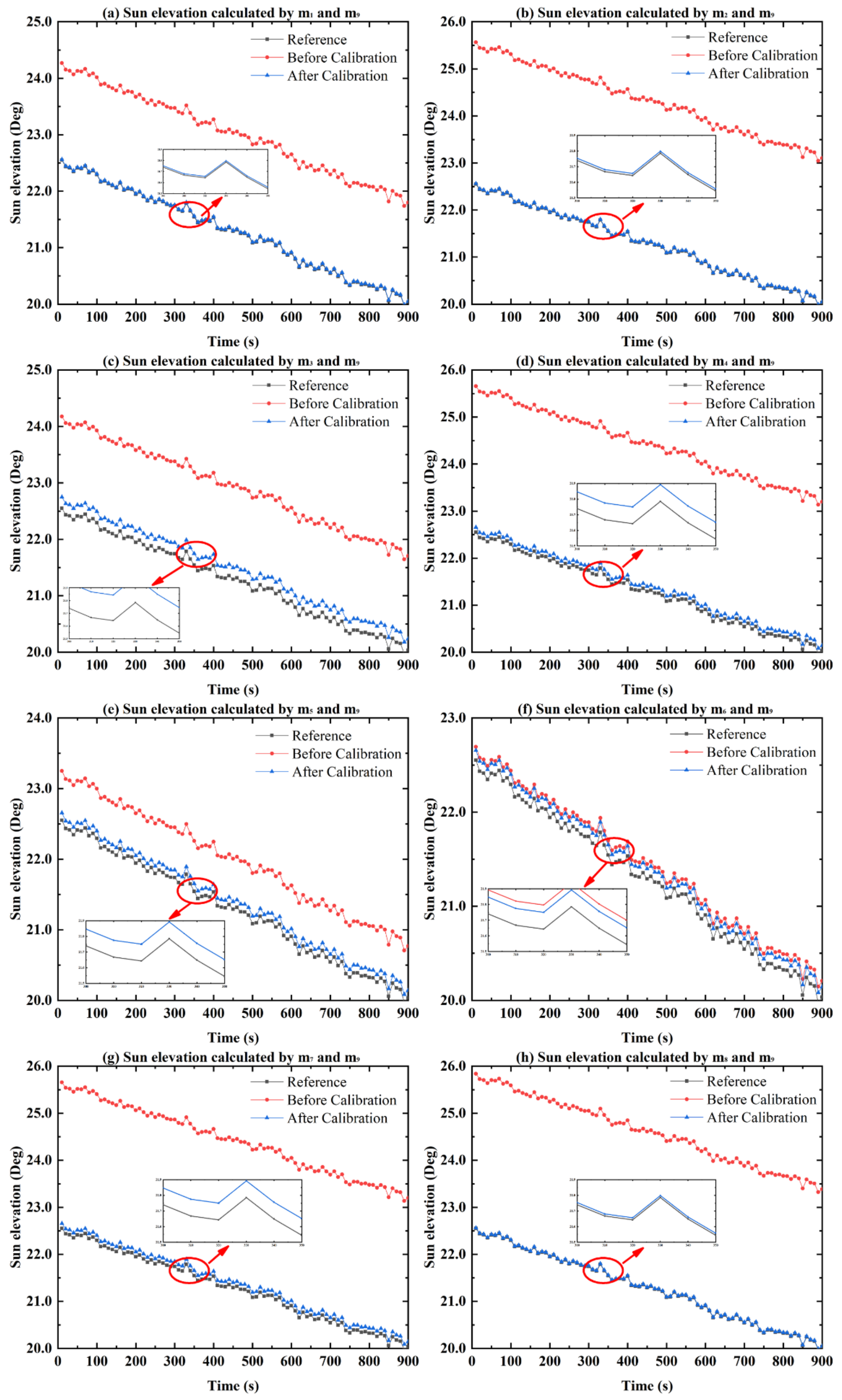 Sensors 21 01055 g015