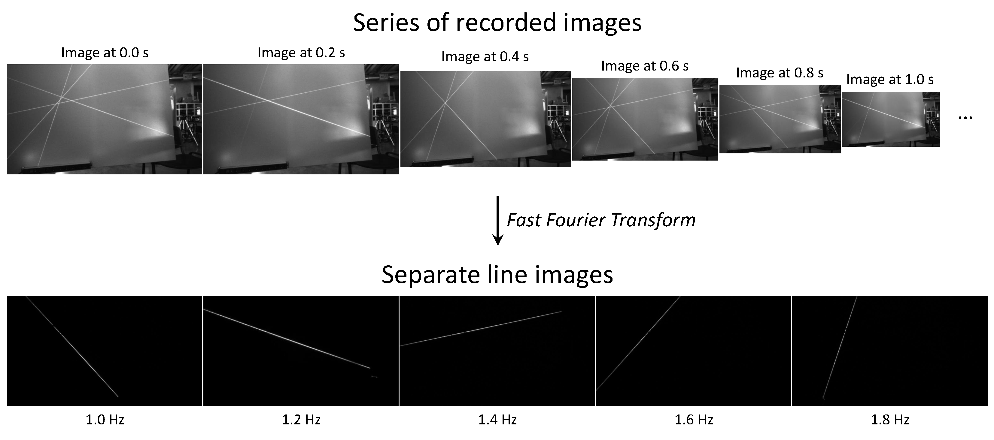 Five depth calibration images of laser line recorded by the camera