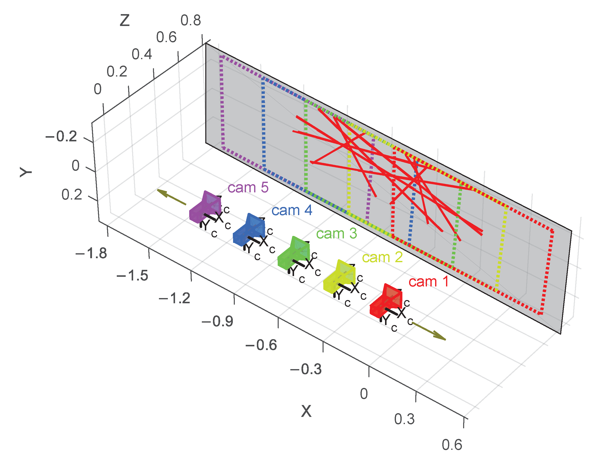 Five depth calibration images of laser line recorded by the camera