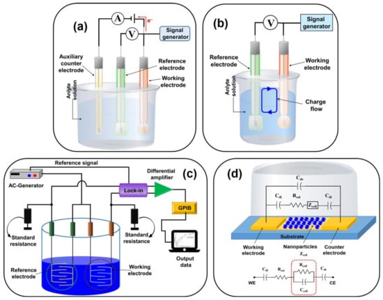 https://www.mdpi.com/sensors/sensors-21-01109/article_deploy/html/images/sensors-21-01109-g006-550.jpg