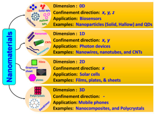 https://www.mdpi.com/sensors/sensors-21-01109/article_deploy/html/images/sensors-21-01109-g010-550.jpg