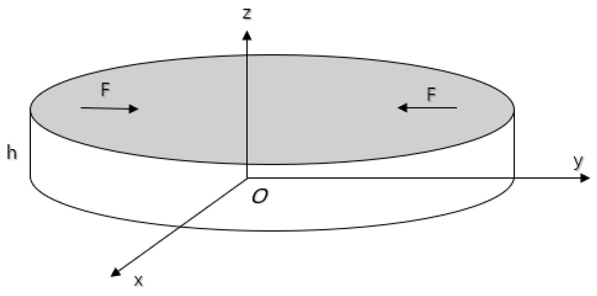 Sensors 21 01112 g006