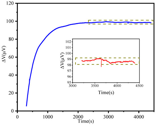 Sensors Free Full Text A Flexible Pi Si Sio2 Piezoresistive Microcantilever For Trace Level Detection Of Aflatoxin B1 Html