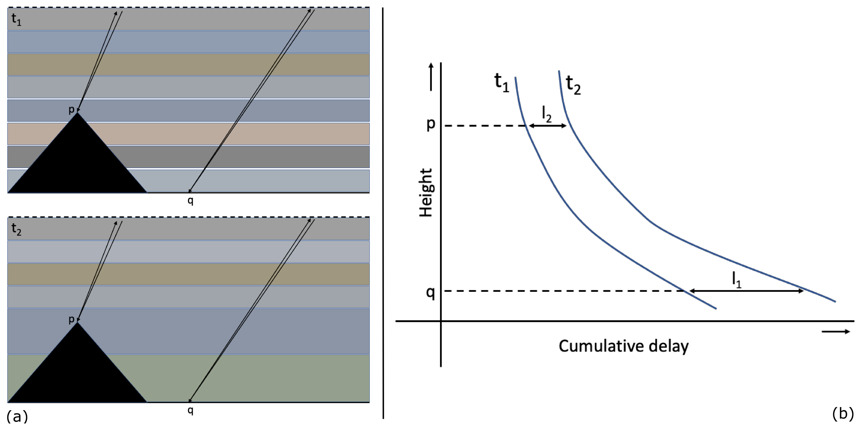 Sensors 21 01124 g001