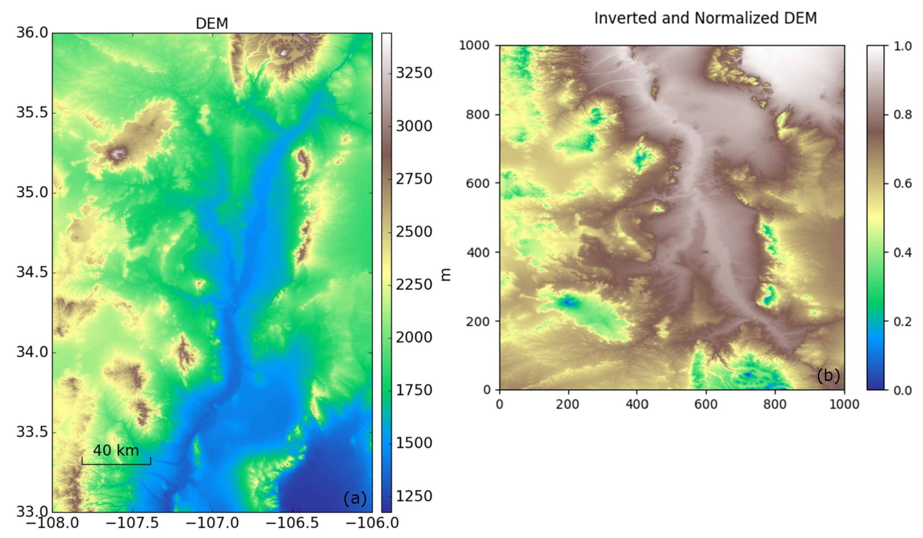 Sensors 21 01124 g003