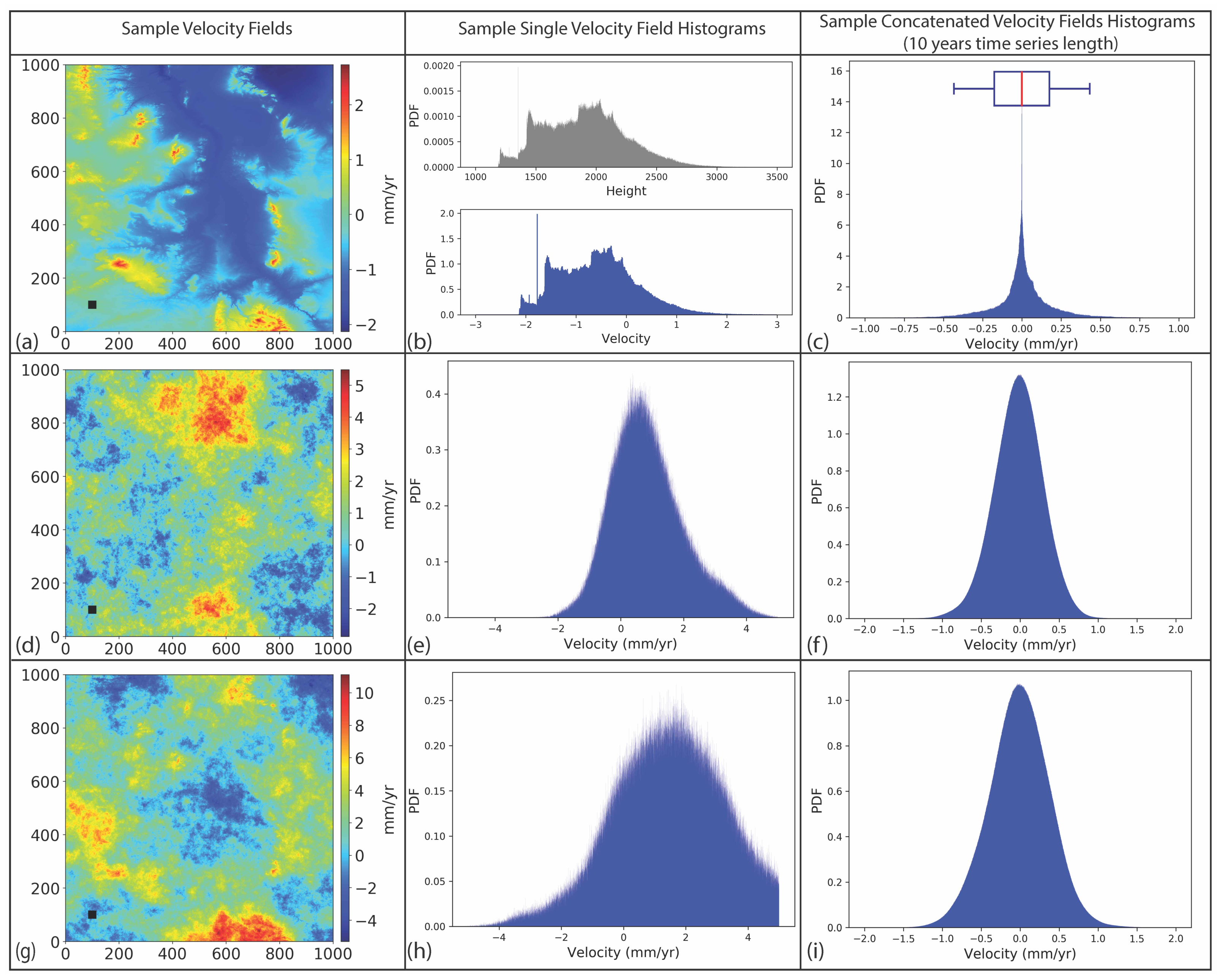 Sensors 21 01124 g005