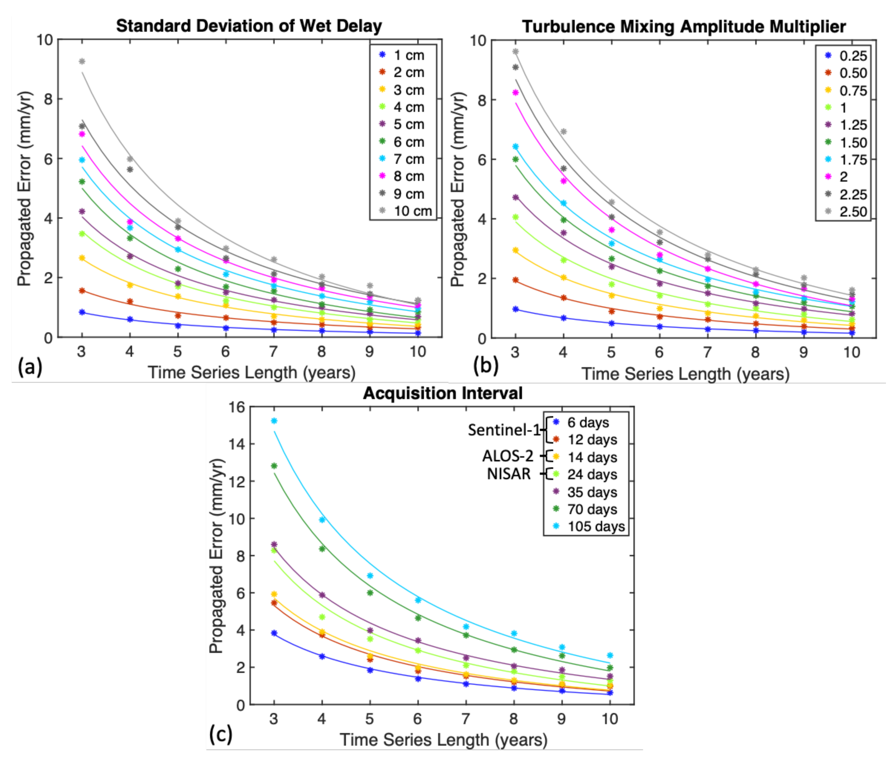 Sensors 21 01124 g008