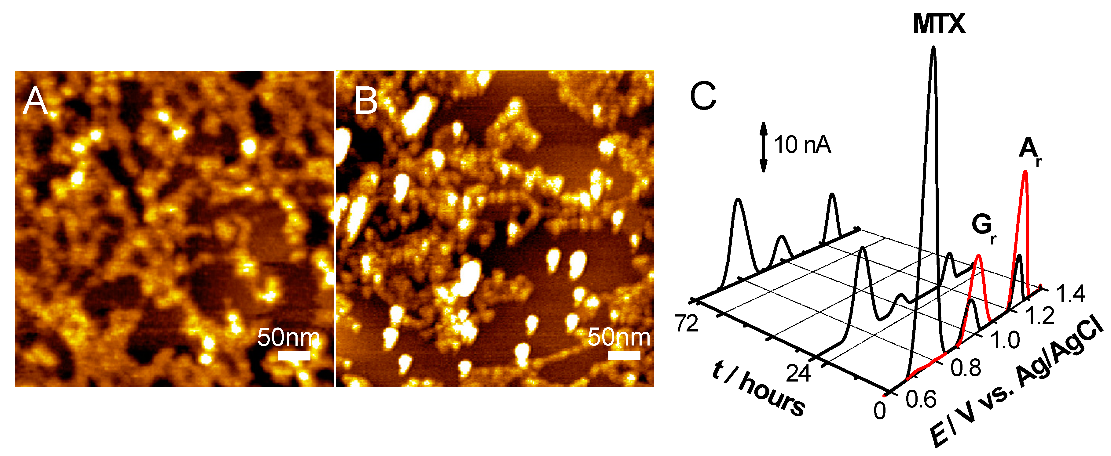 Sensors 21 01125 g006