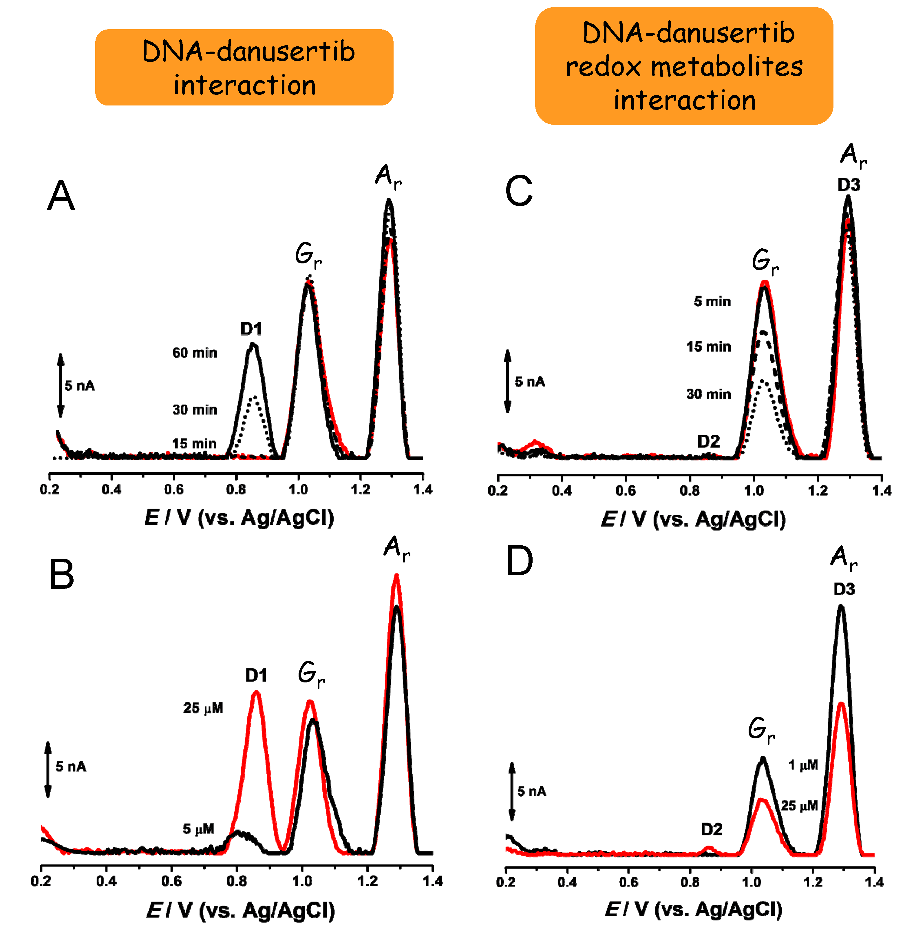 Sensors 21 01125 g007