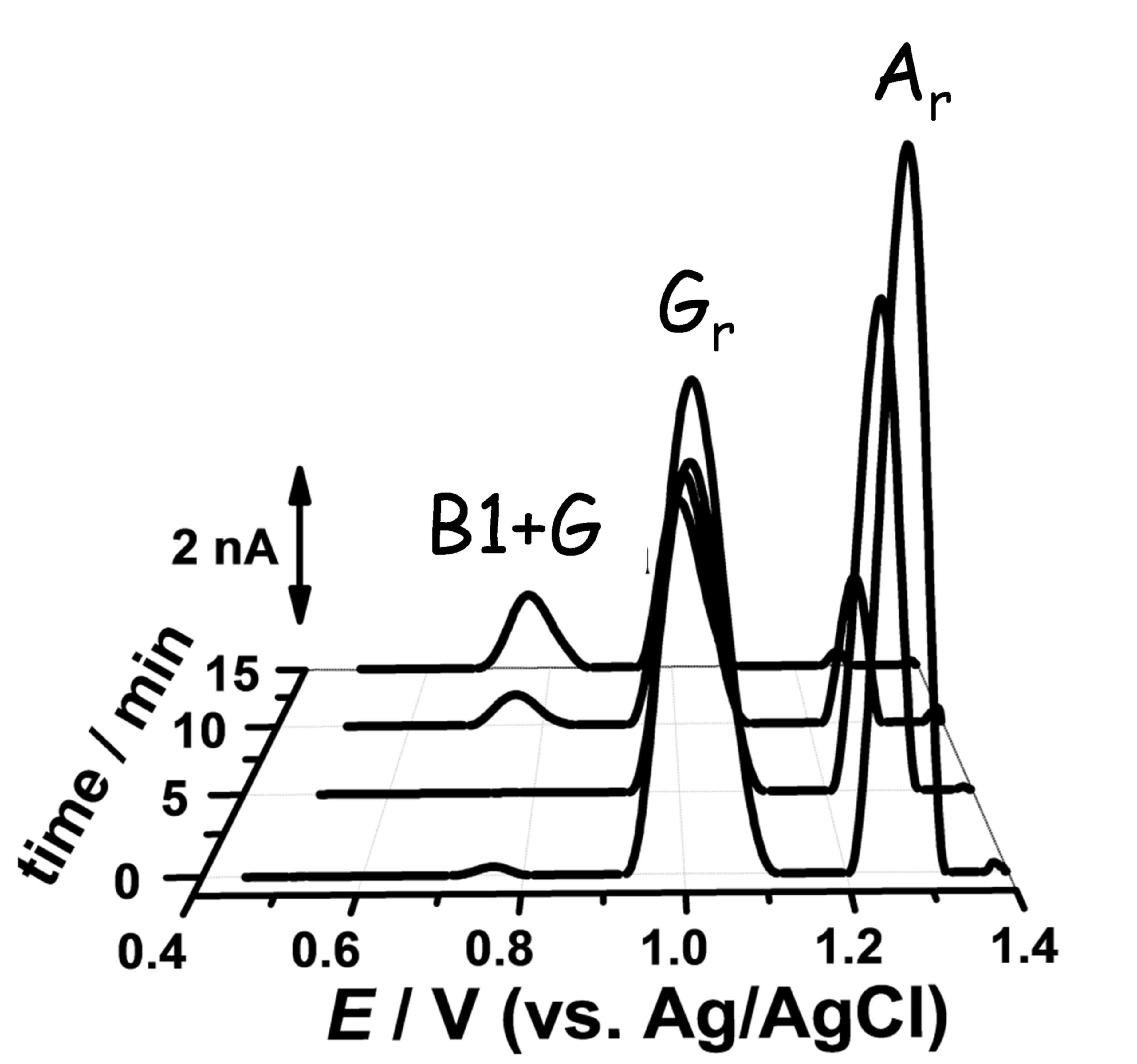 Sensors 21 01125 g009