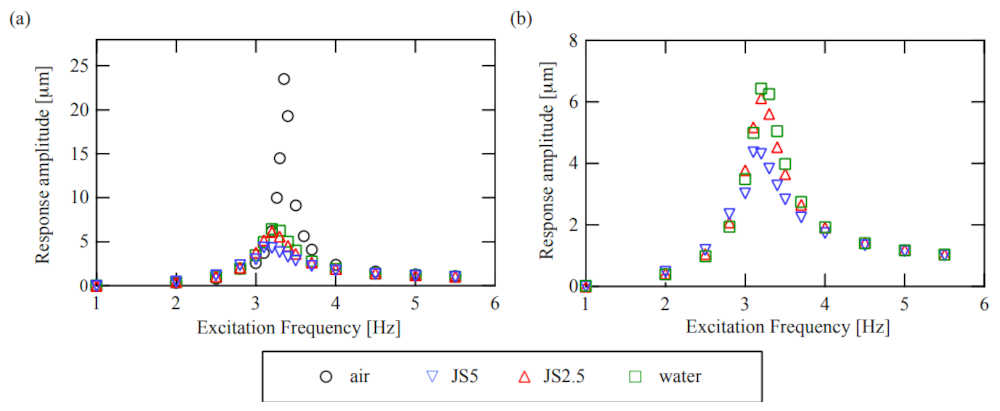 Sensors 21 01127 g007