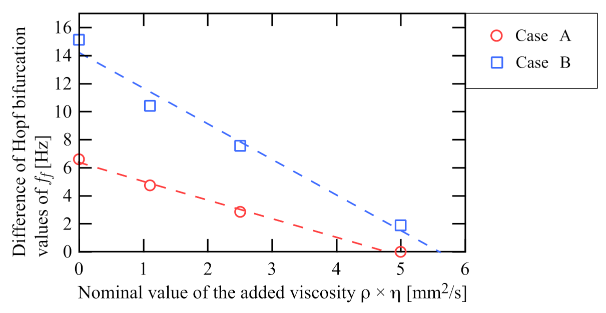 Sensors 21 01127 g009