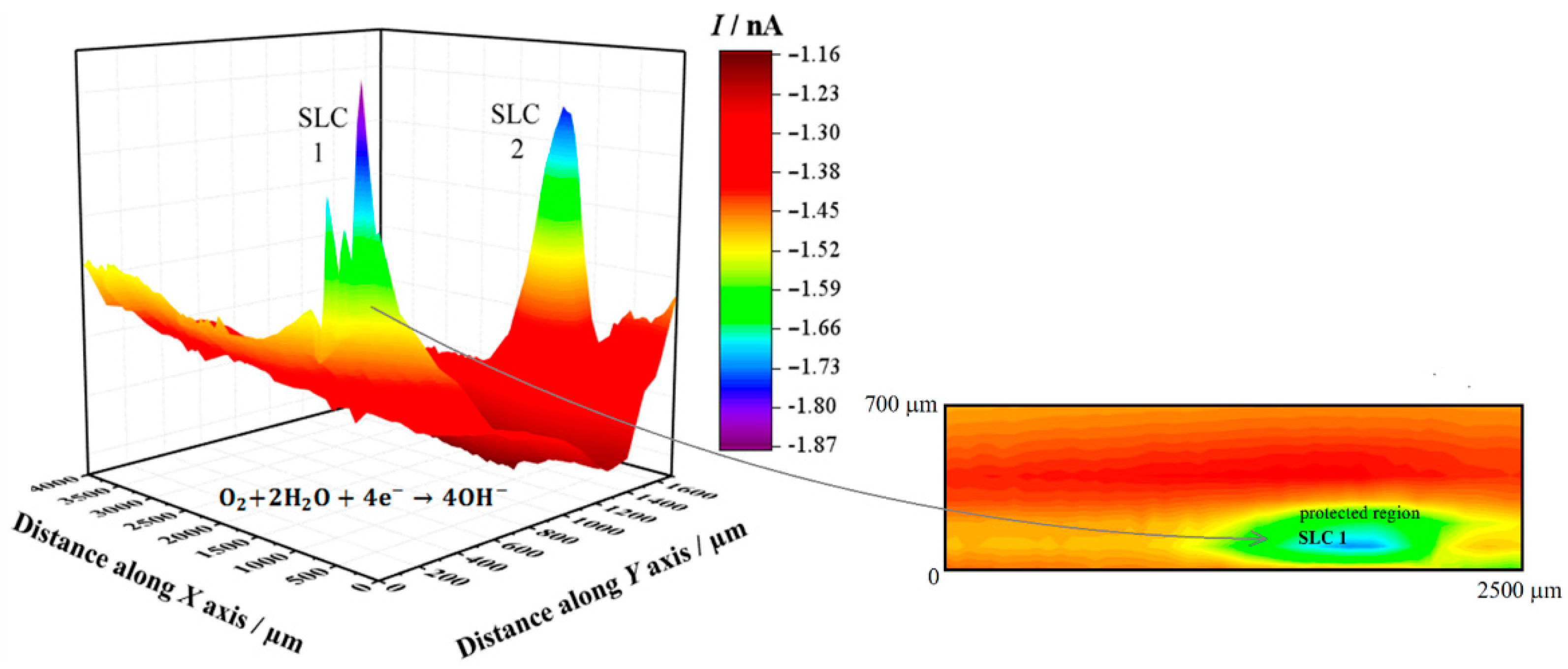 Sensors Free Full Text Use Of Amperometric And Potentiometric Probes In Scanning Electrochemical Microscopy For The Spatially Resolved Monitoring Of Severe Localized Corrosion Sites On Aluminum Alloy 98 T351 Html