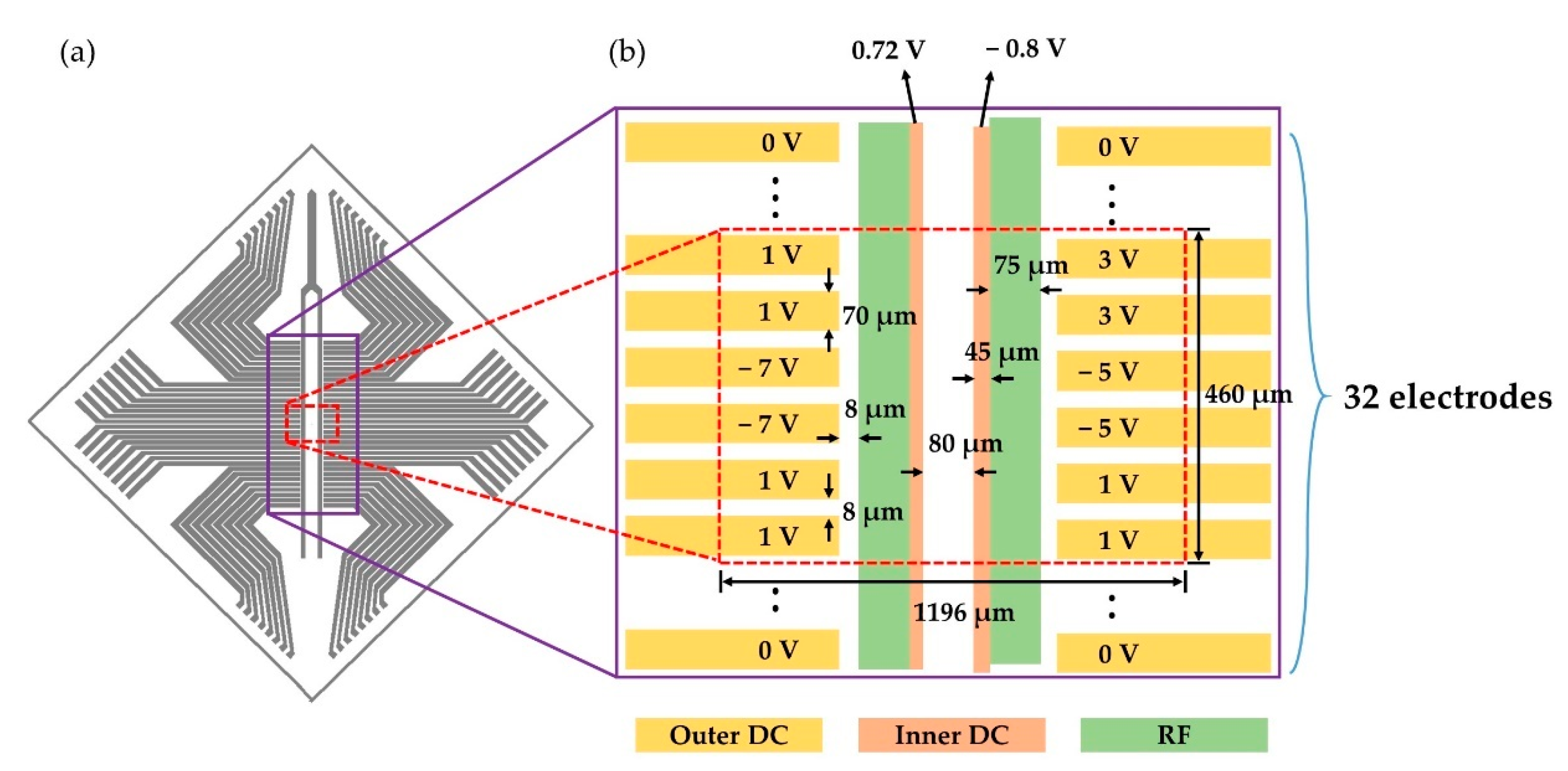 Sensors 21 01143 g002