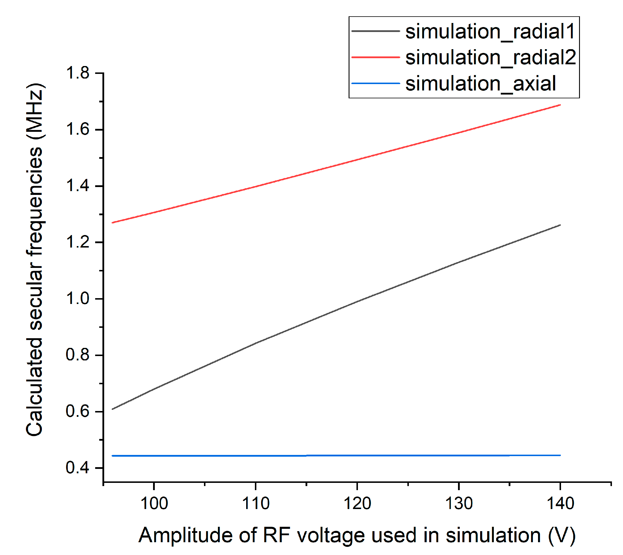 Sensors 21 01143 g004