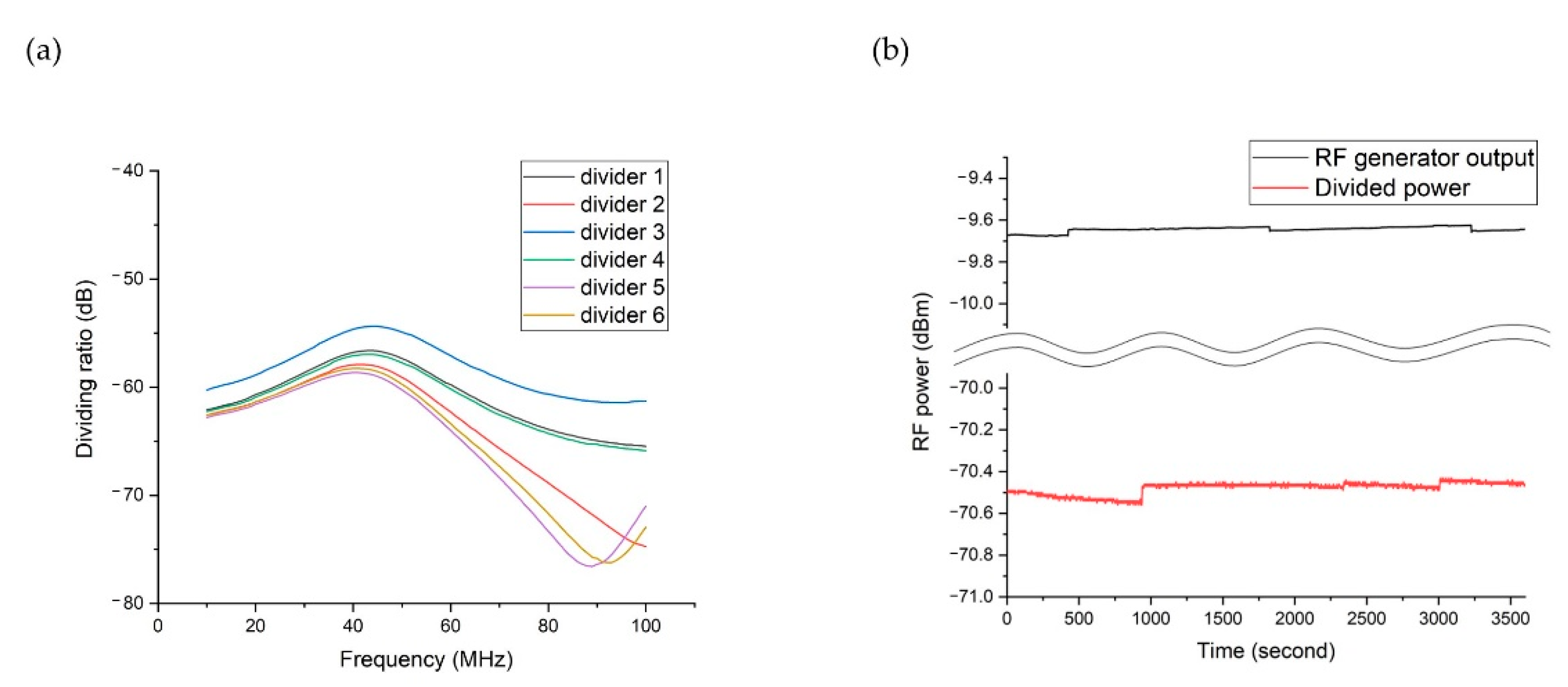 Sensors 21 01143 g007