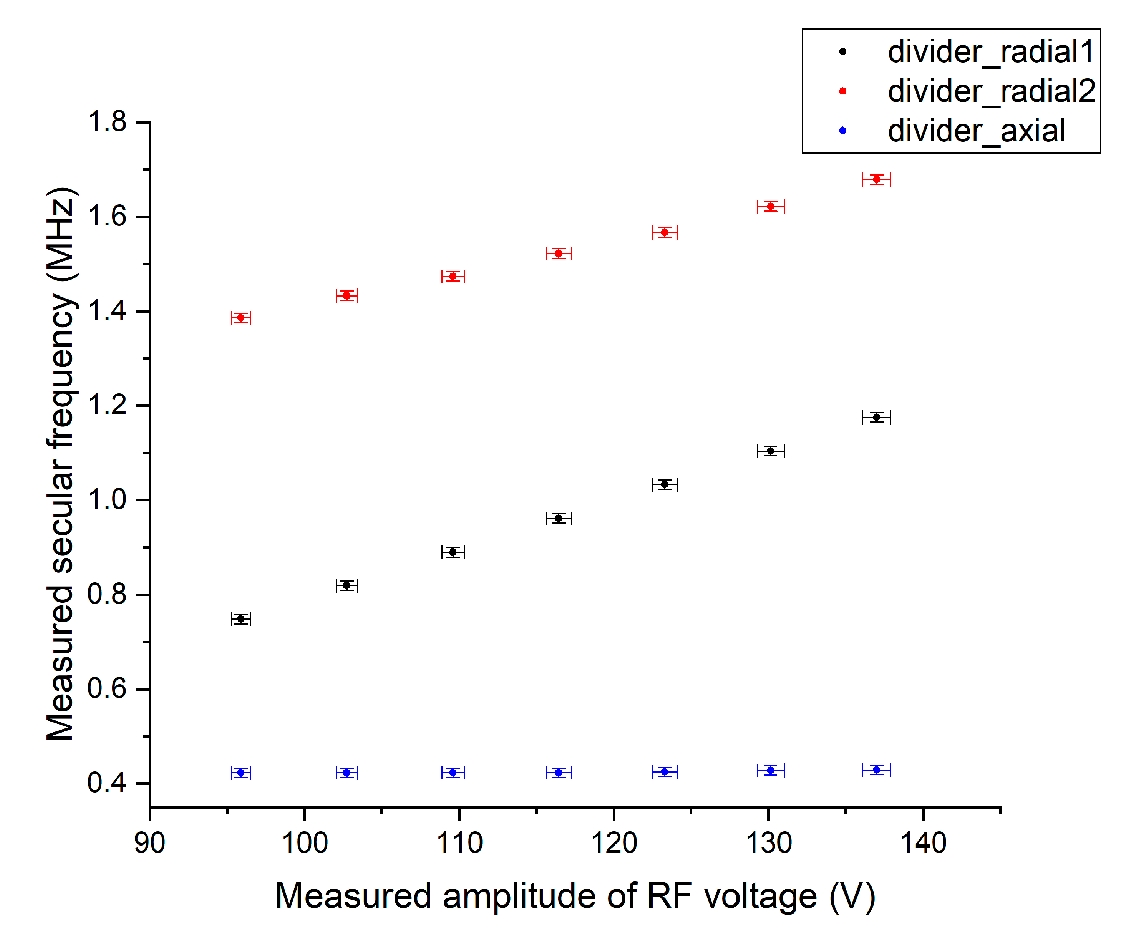 Sensors 21 01143 g010