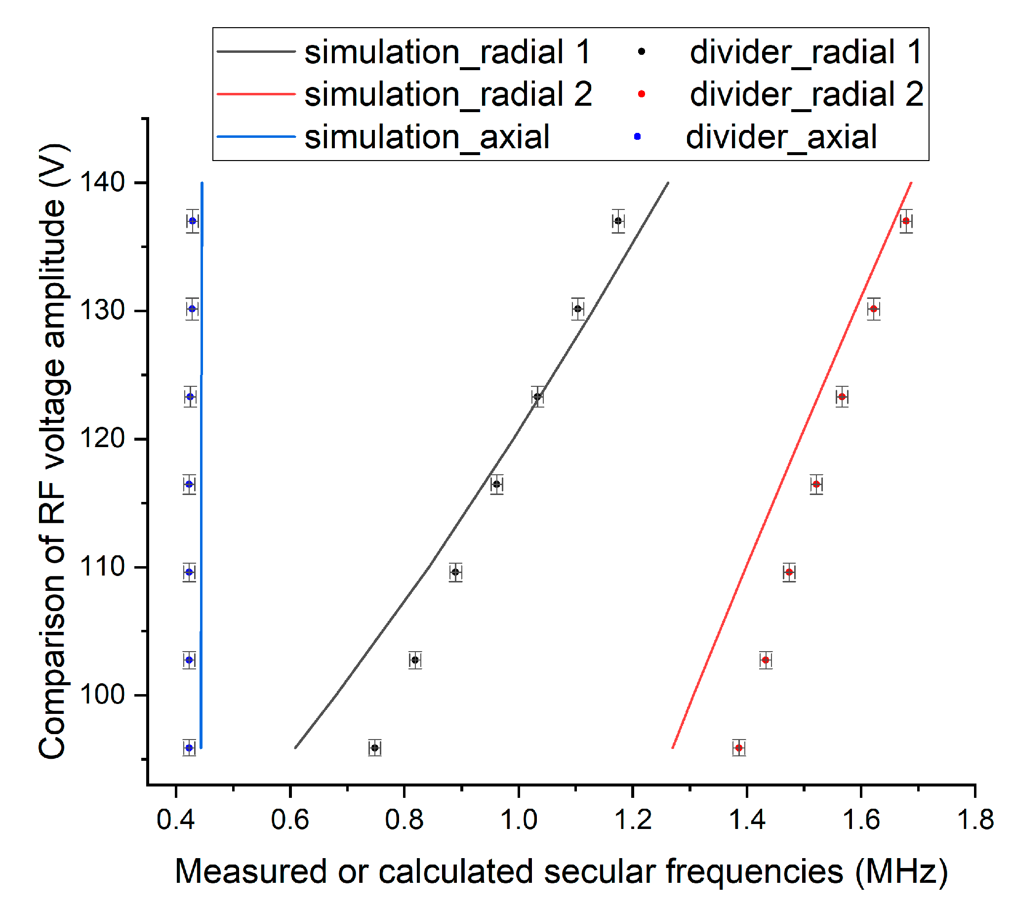 Sensors 21 01143 g011