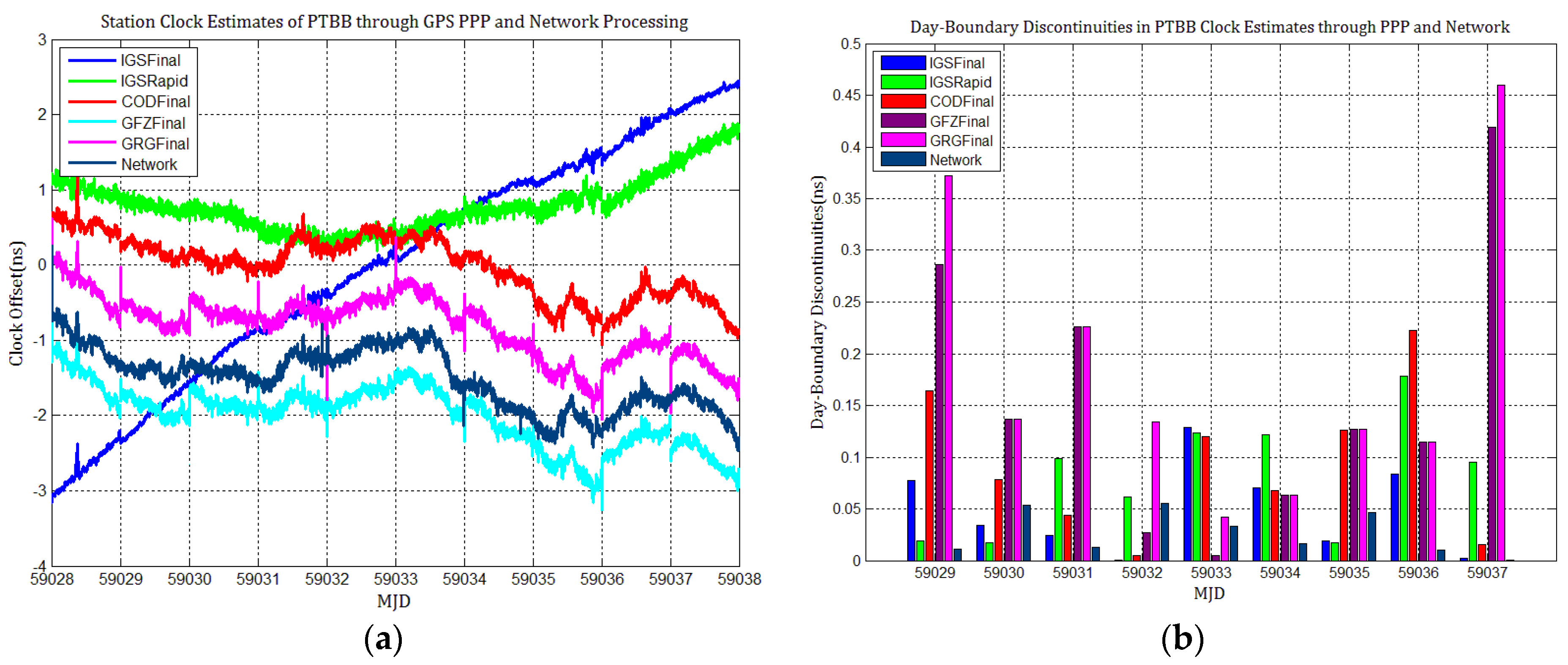 Sensors 21 01156 g003