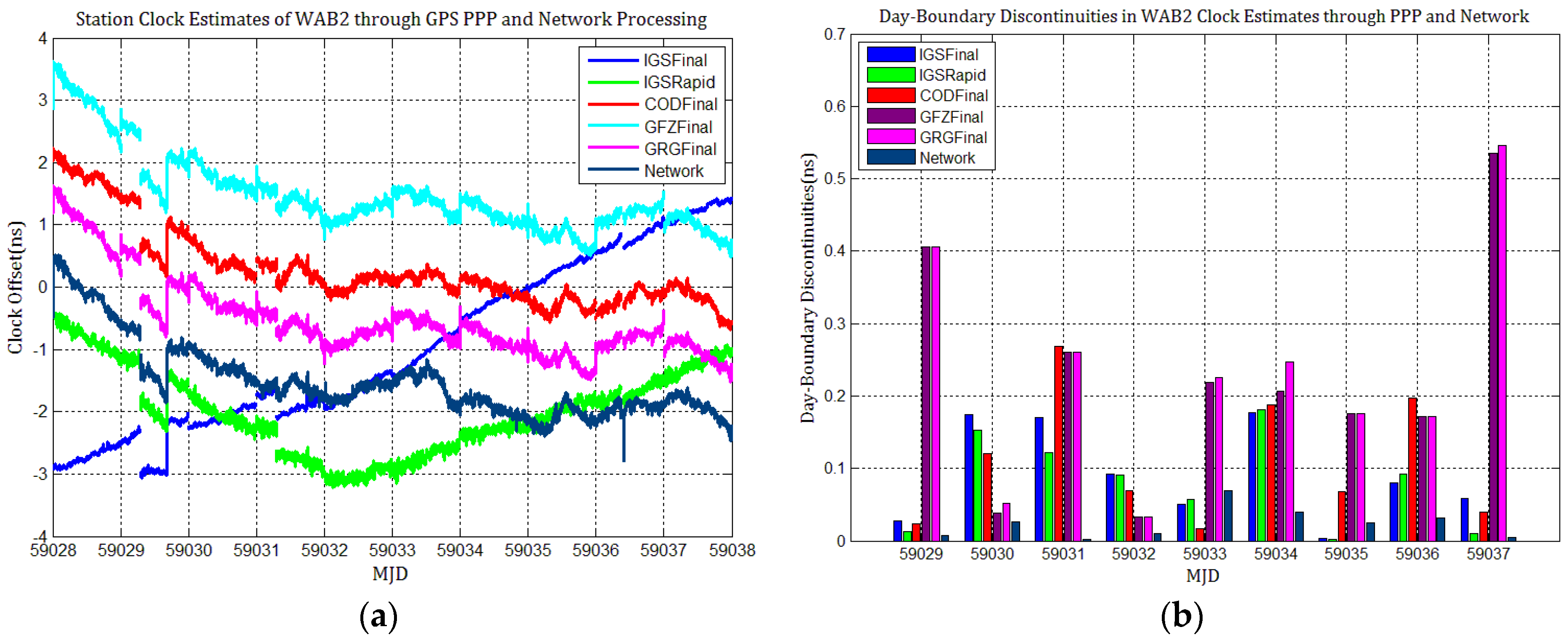 Sensors 21 01156 g004