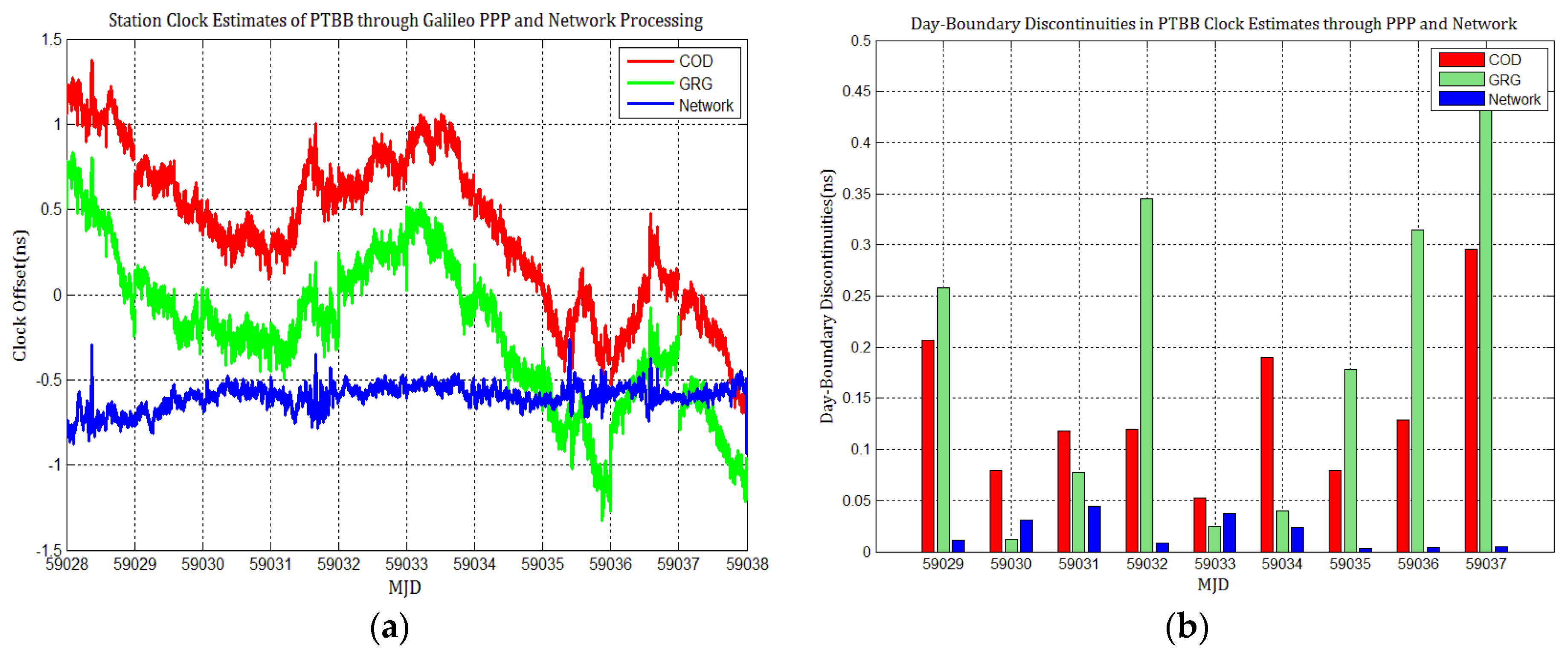 Sensors 21 01156 g010