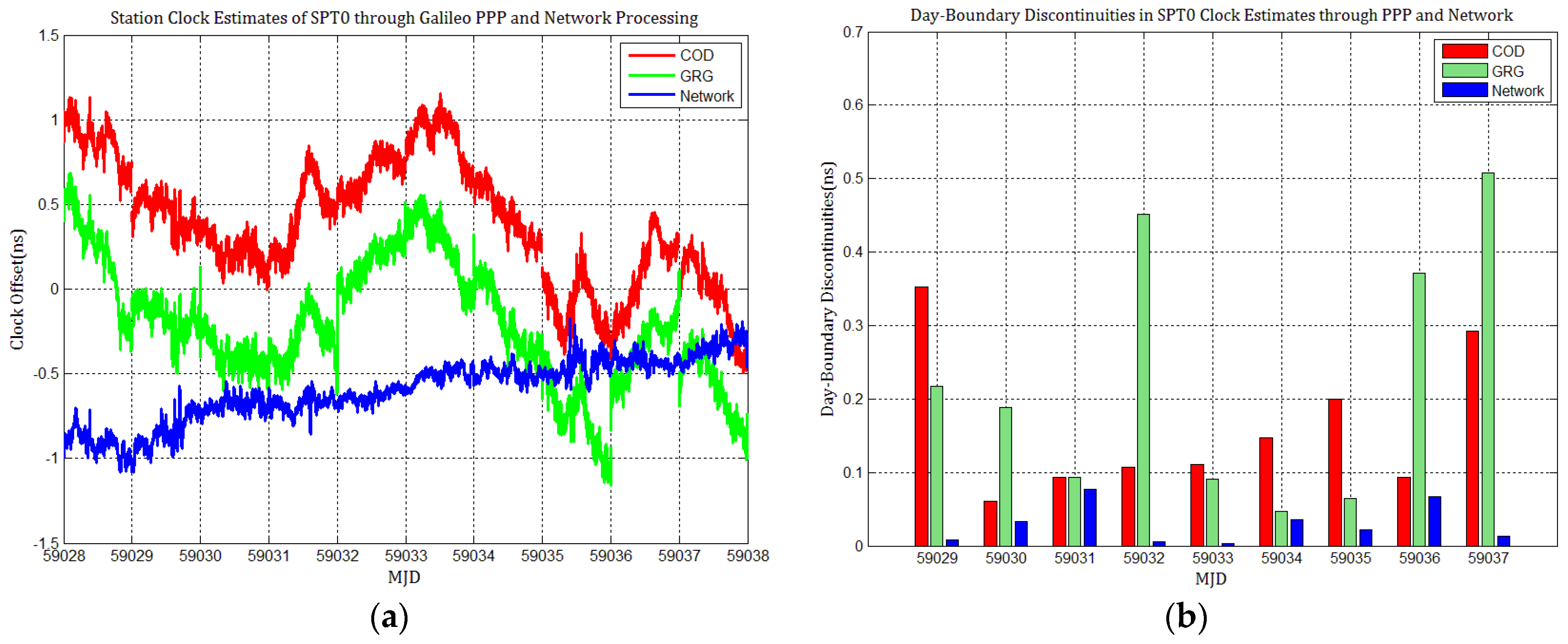 Sensors 21 01156 g012