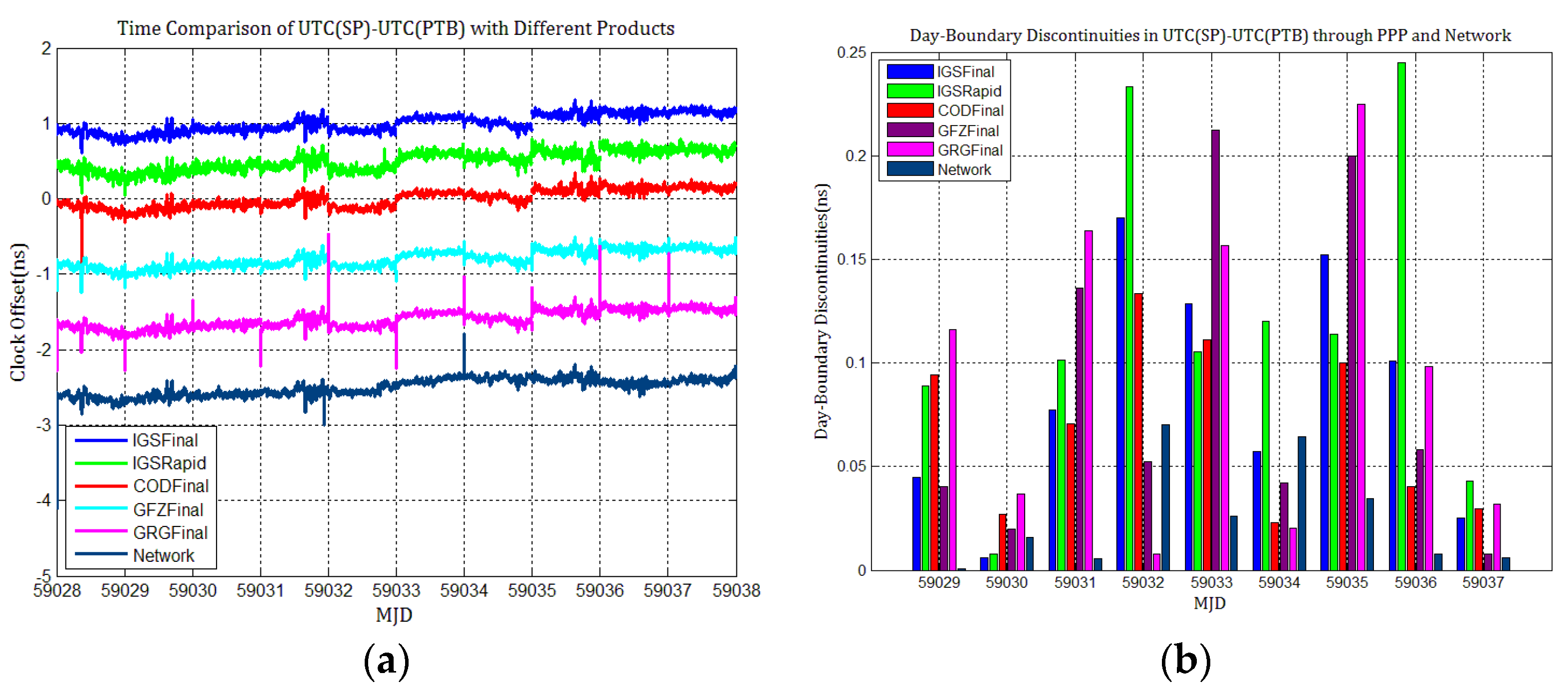 Sensors 21 01156 g017